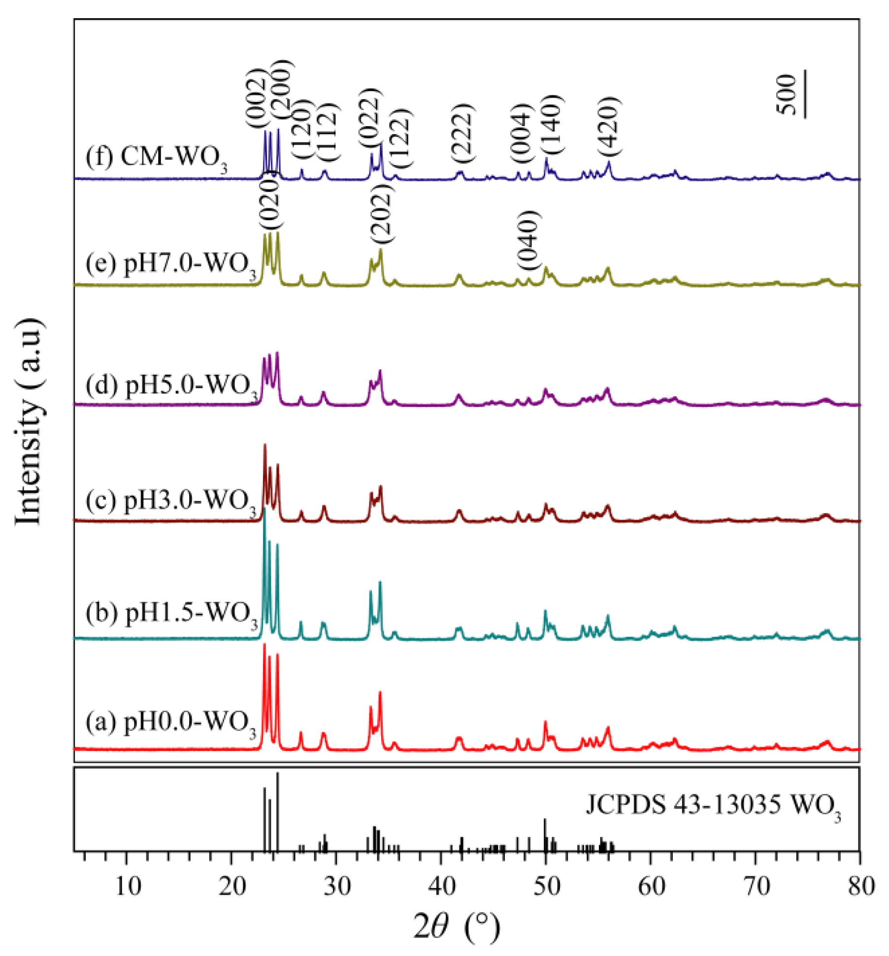 Nanomaterials 12 02879 g012