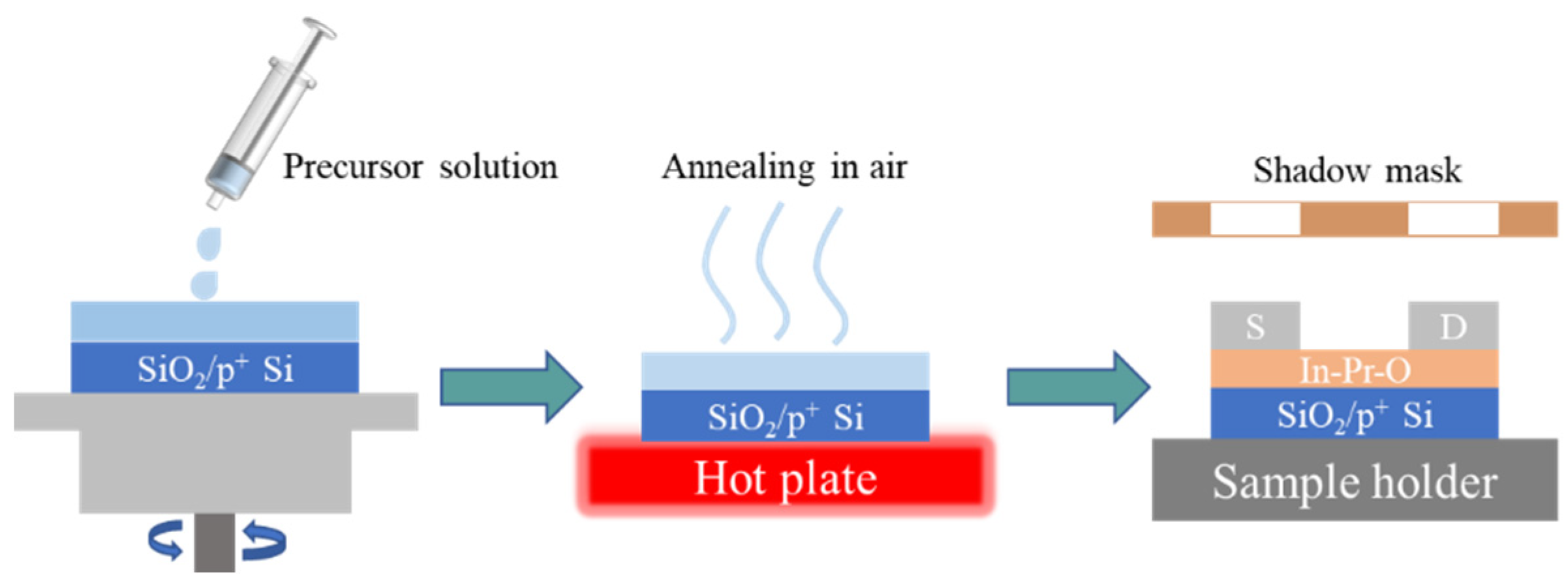 Nanomaterials 12 02880 g001 Nanomaterials 12 02880 g001