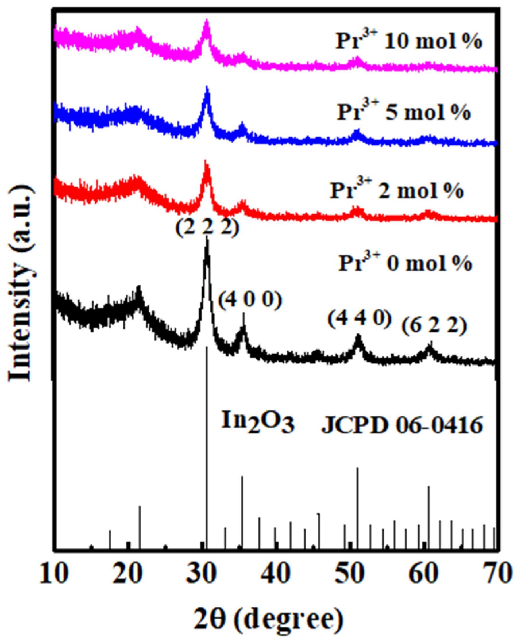 Nanomaterials 12 02880 g002 Nanomaterials 12 02880 g002