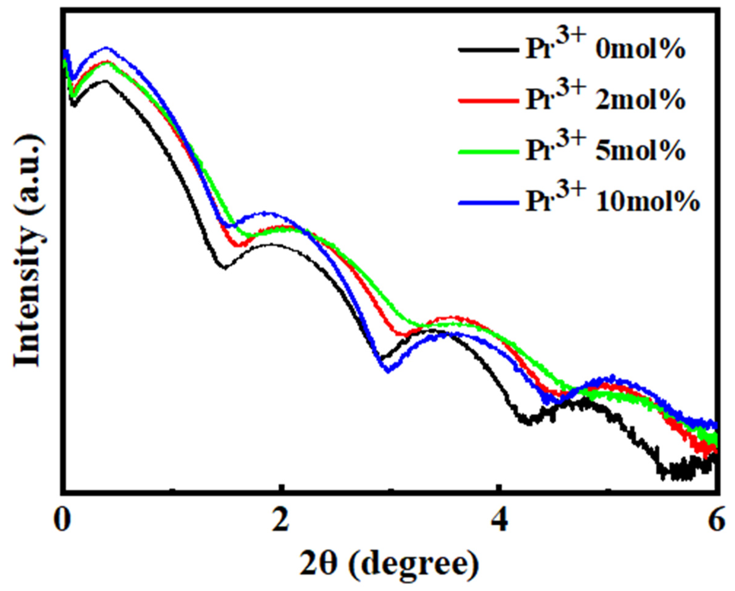 Nanomaterials 12 02880 g003 Nanomaterials 12 02880 g003