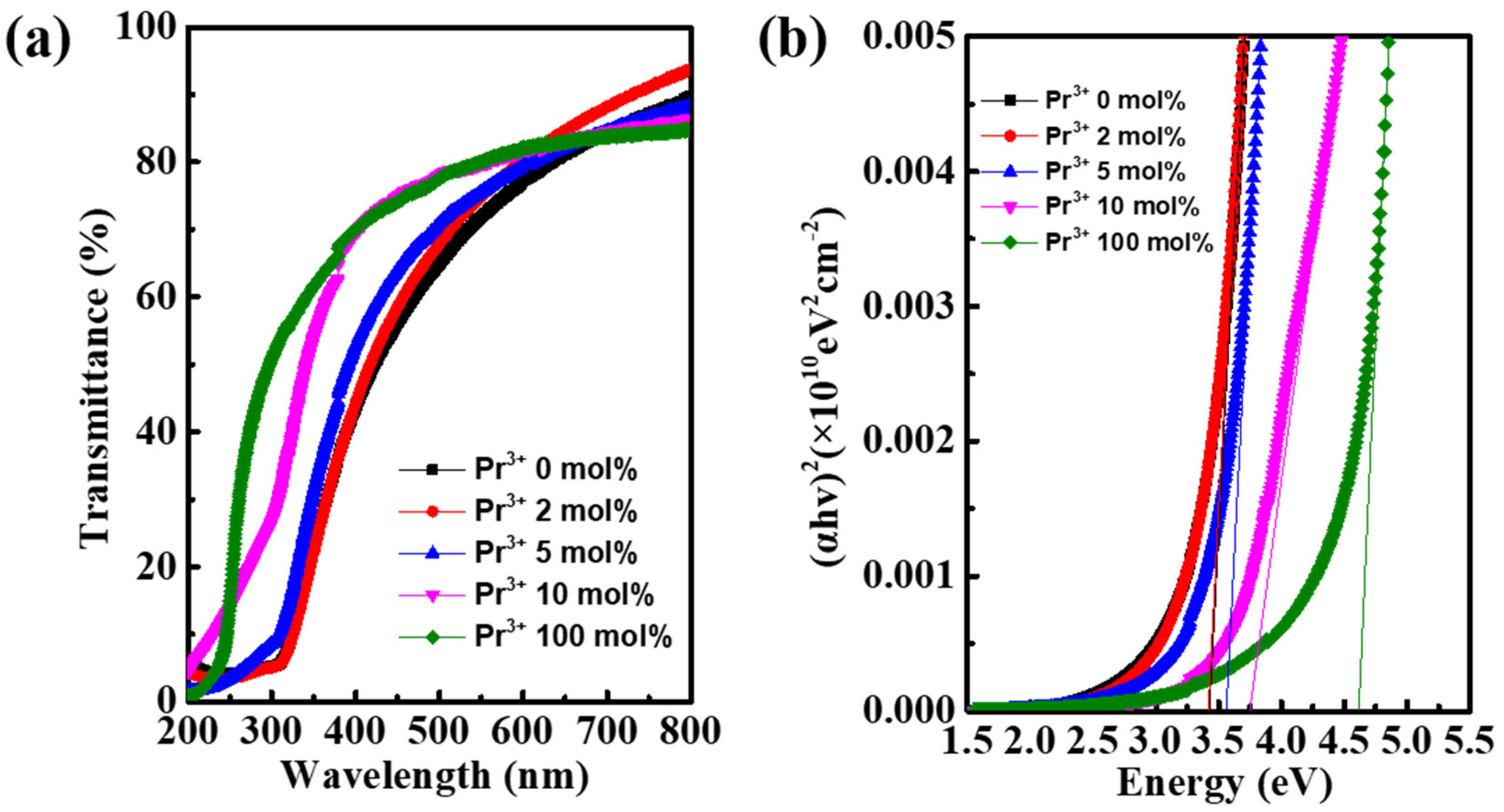 Nanomaterials 12 02880 g005 Nanomaterials 12 02880 g005
