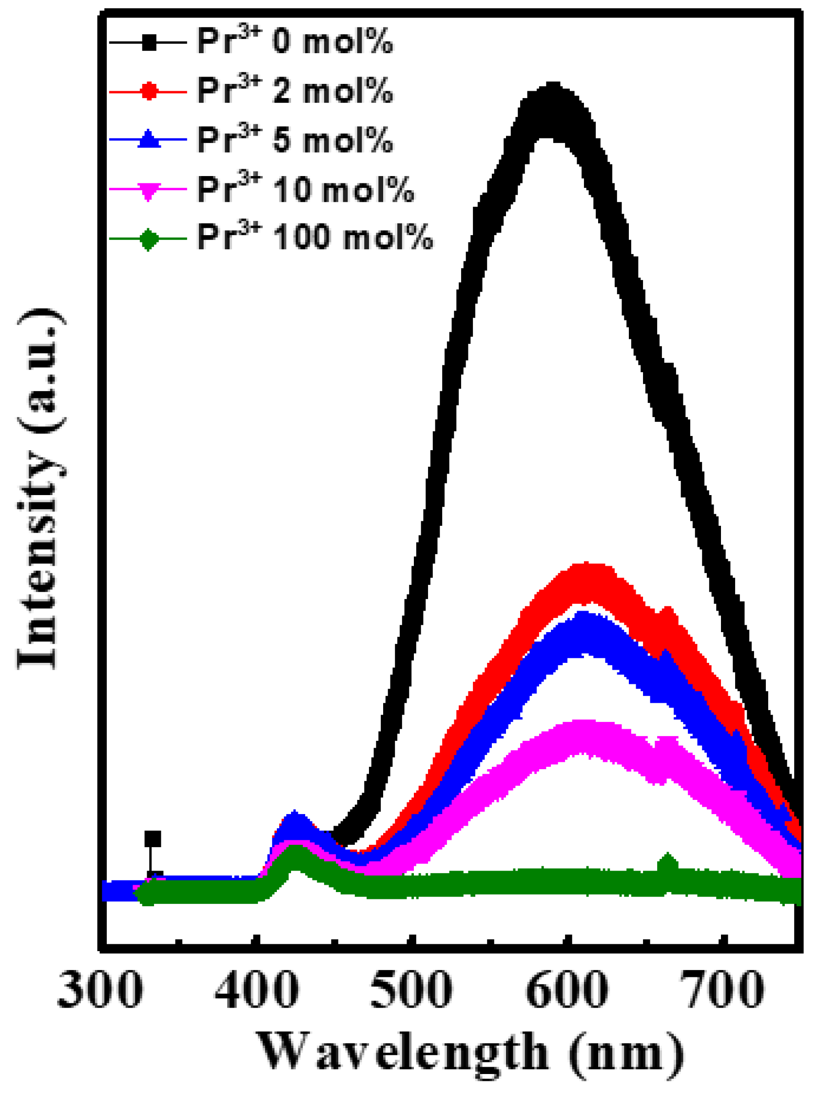 Nanomaterials 12 02880 g006 Nanomaterials 12 02880 g006