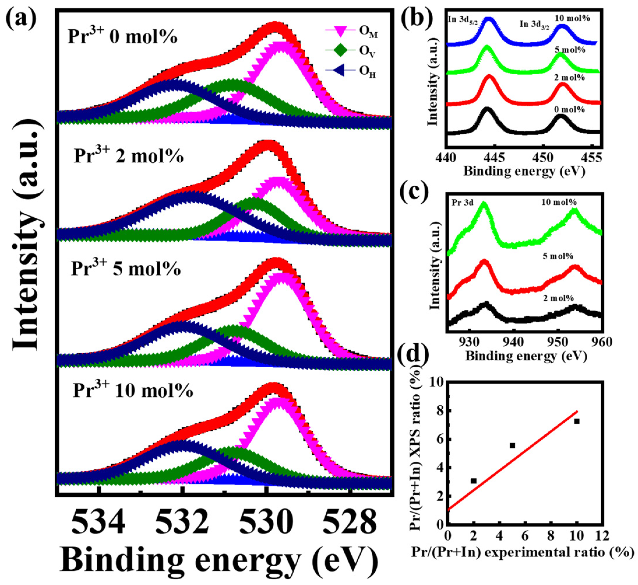 Nanomaterials 12 02880 g007 Nanomaterials 12 02880 g007