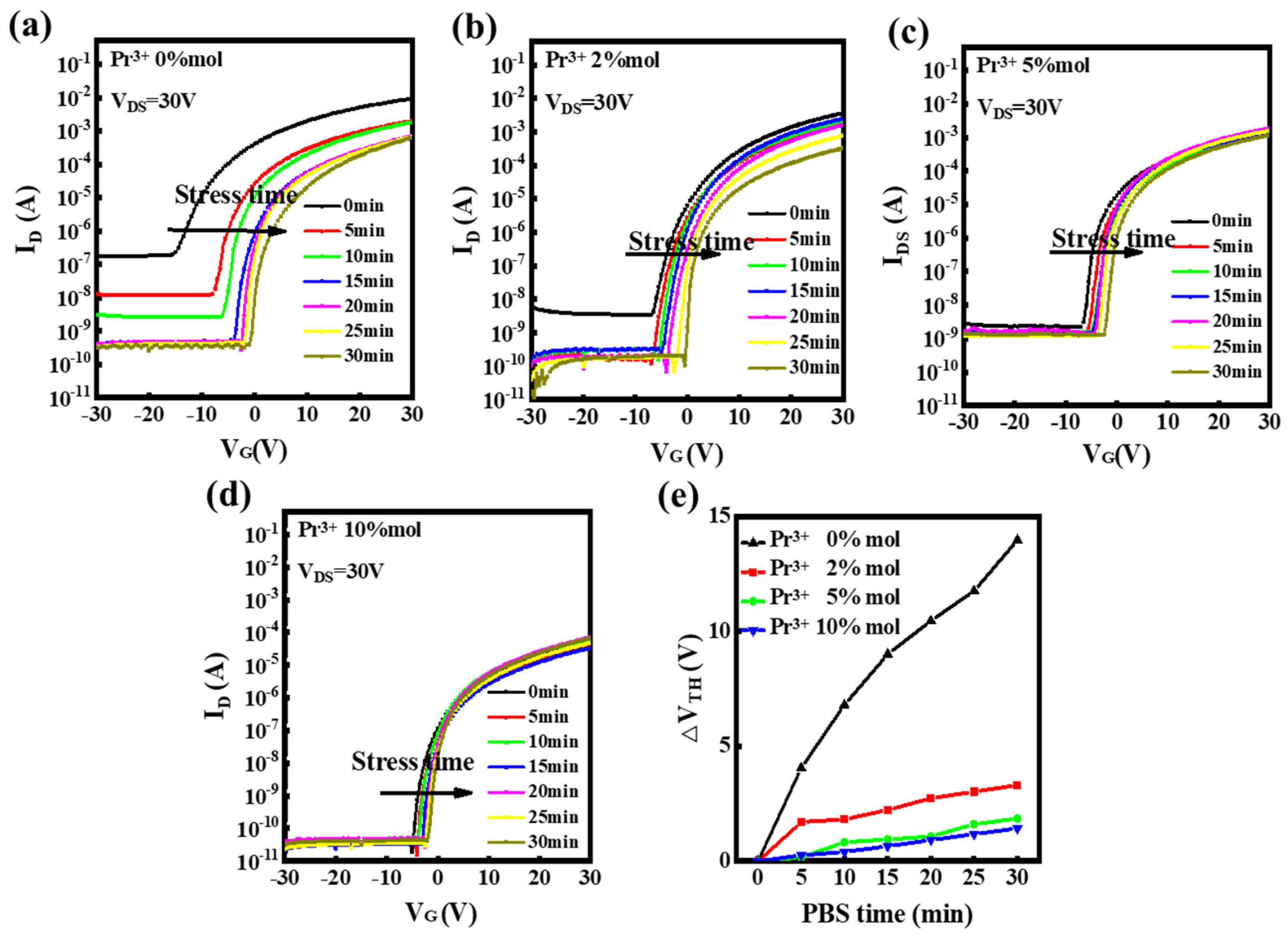 Nanomaterials 12 02880 g009 Nanomaterials 12 02880 g009
