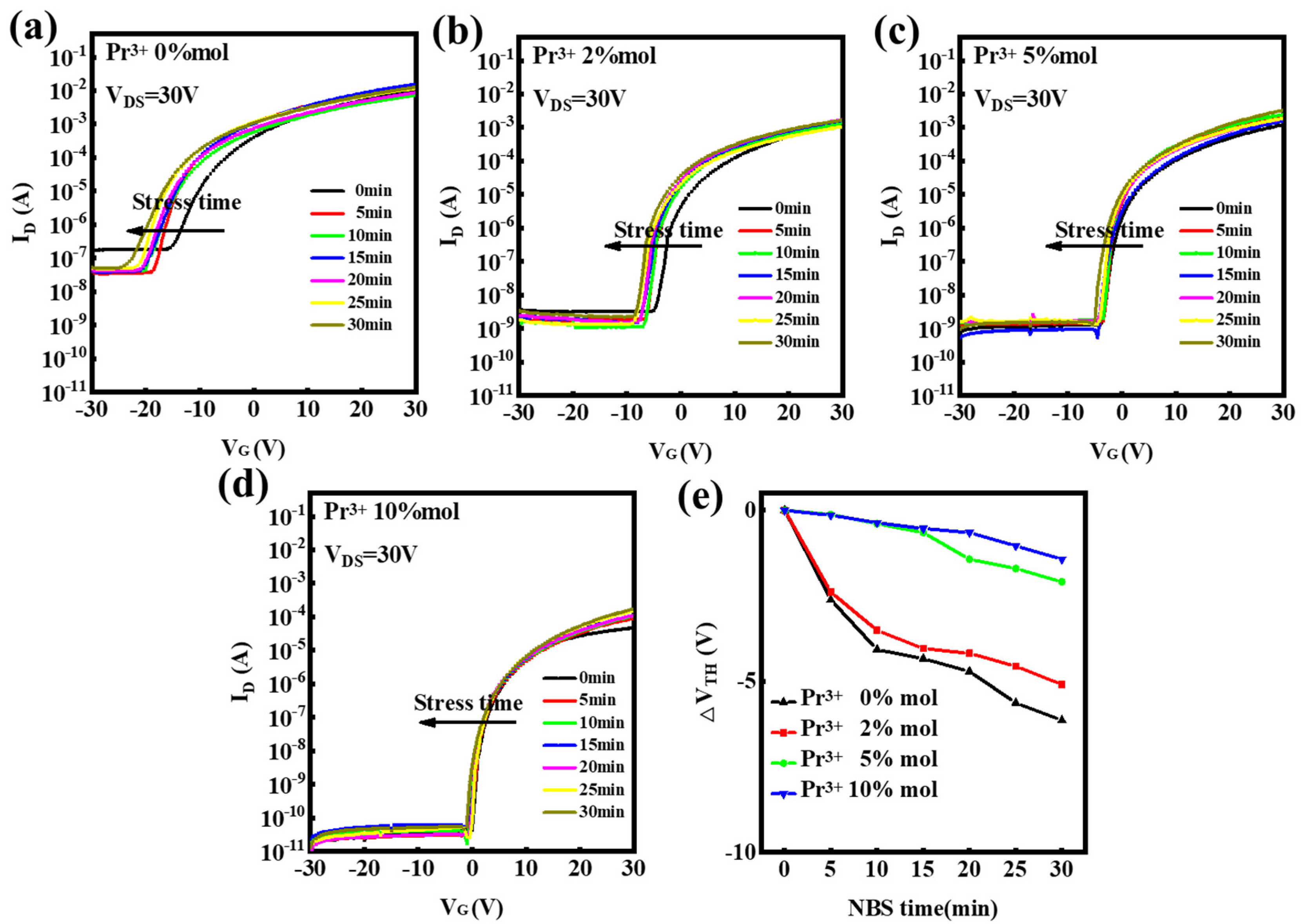 Nanomaterials 12 02880 g010 Nanomaterials 12 02880 g010