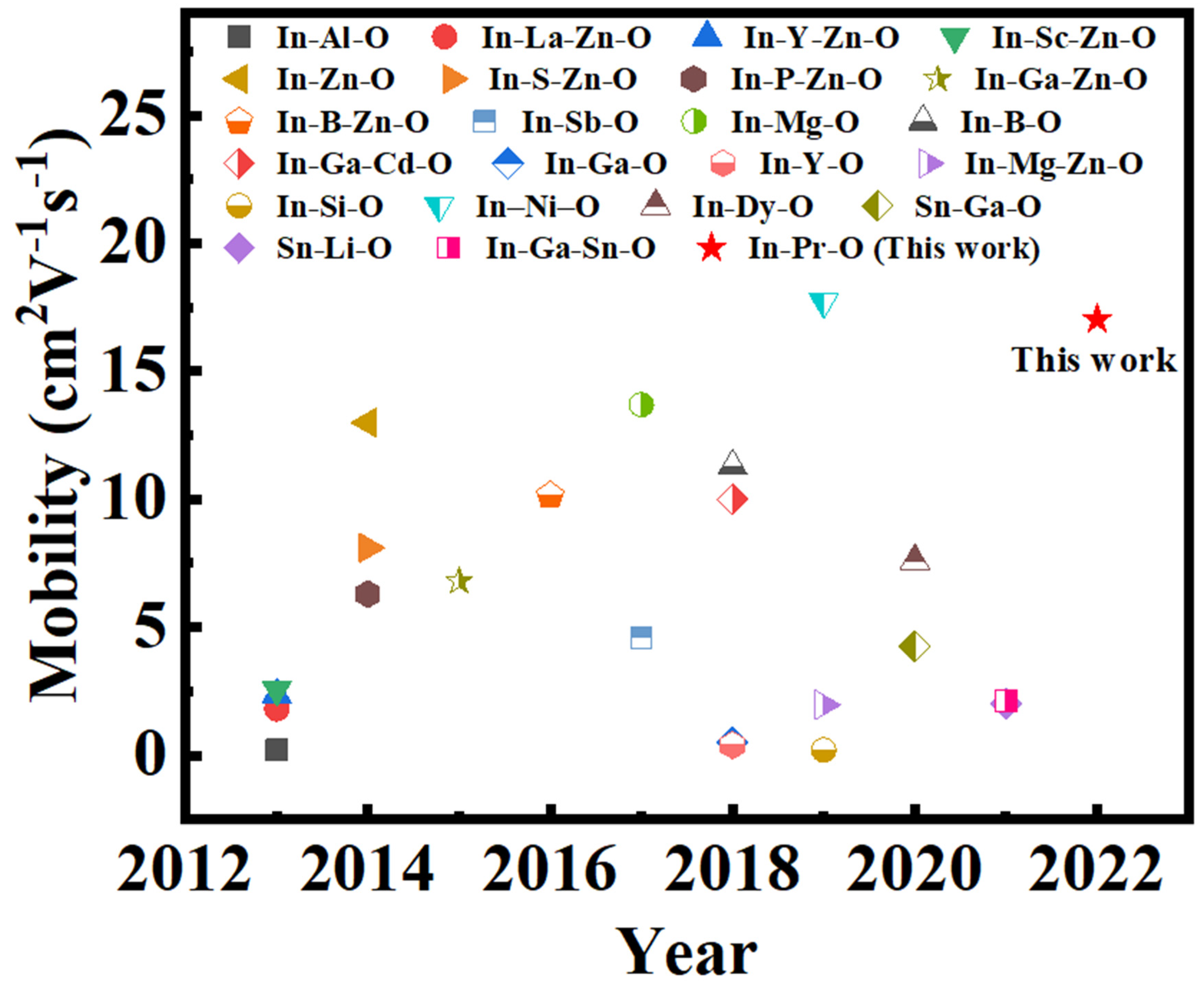 Nanomaterials 12 02880 g011 Nanomaterials 12 02880 g011