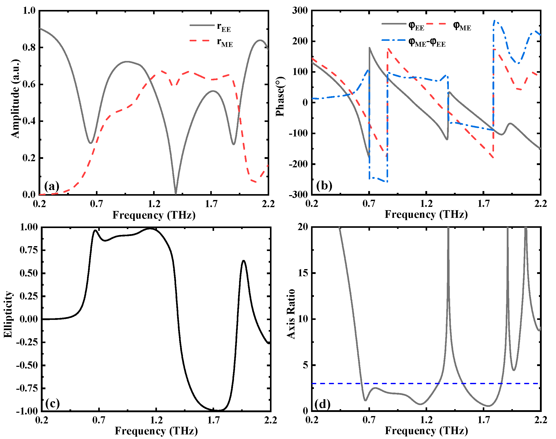 Nanomaterials 12 02883 g002