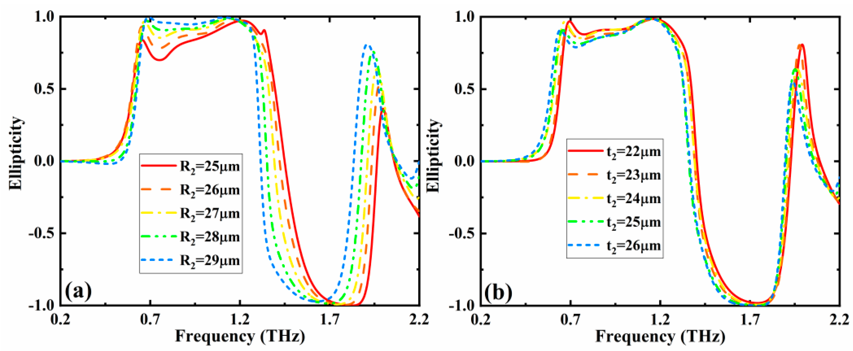 Nanomaterials 12 02883 g003