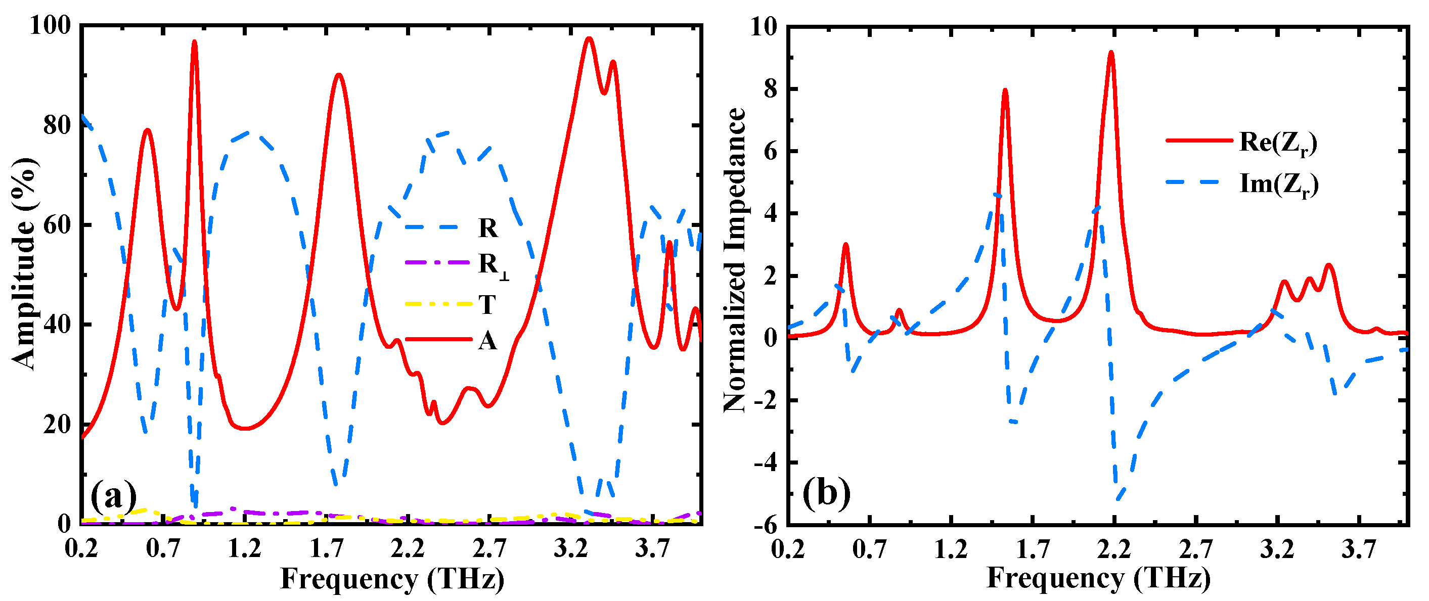 Nanomaterials 12 02883 g004