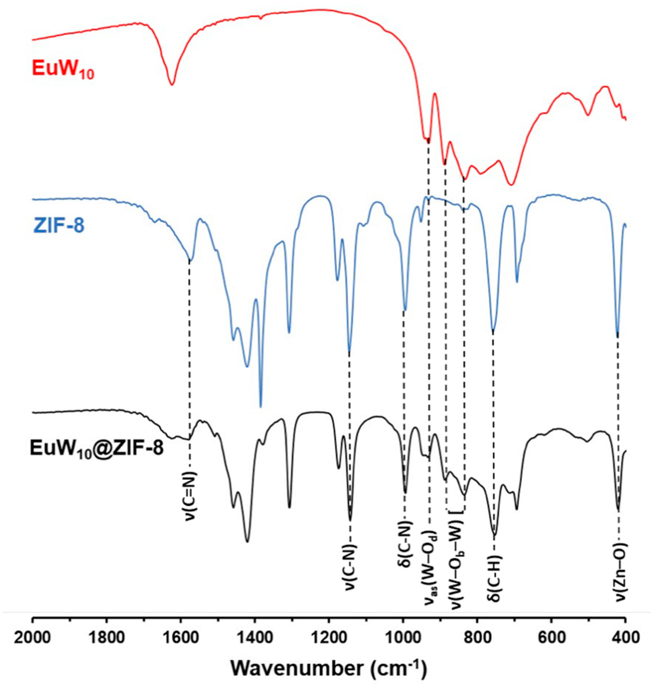Nanomaterials 12 02887 g001