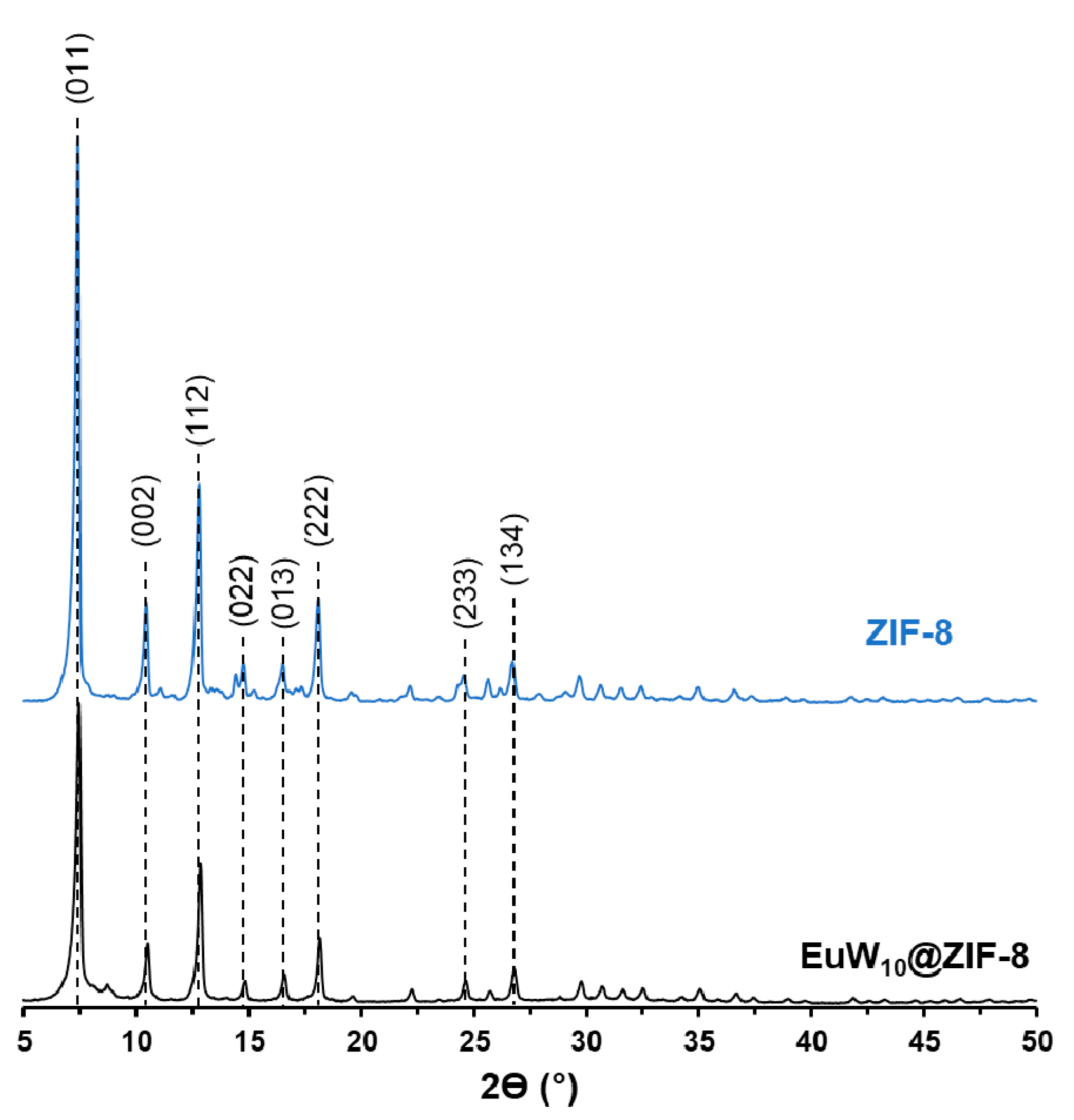 Nanomaterials 12 02887 g002