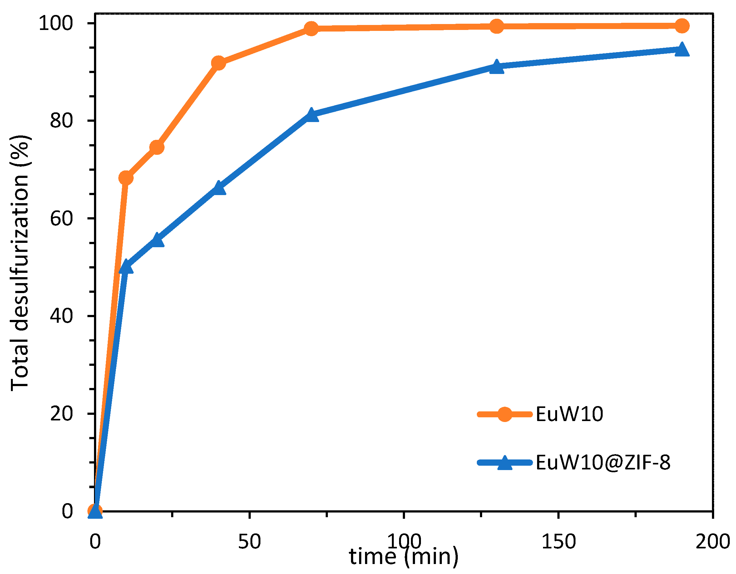 Nanomaterials 12 02887 g004