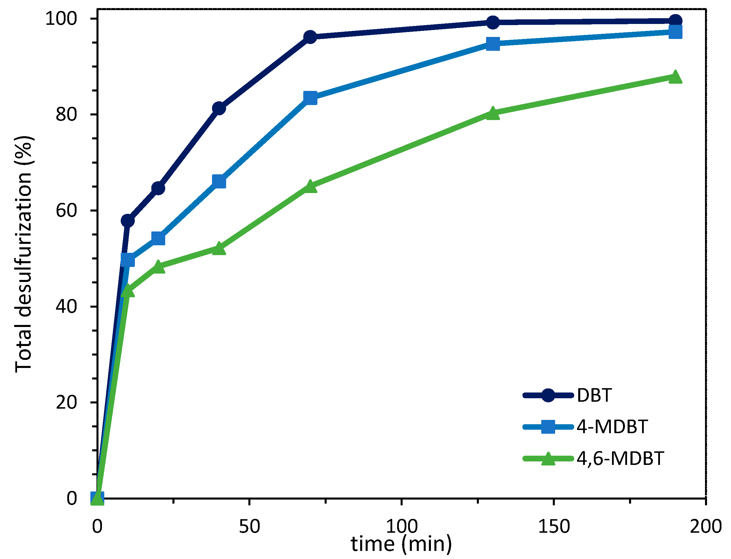 Nanomaterials 12 02887 g005