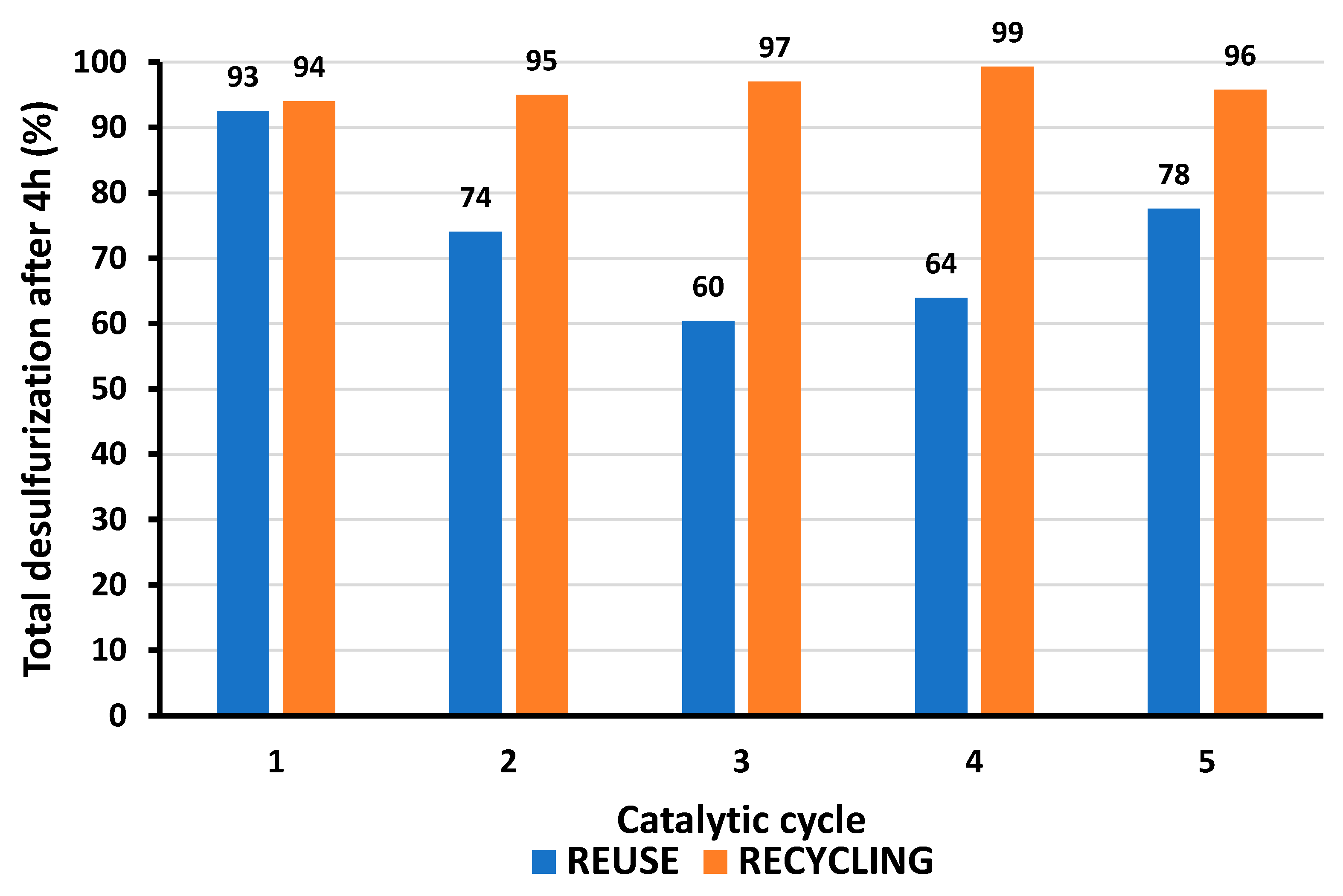Nanomaterials 12 02887 g006