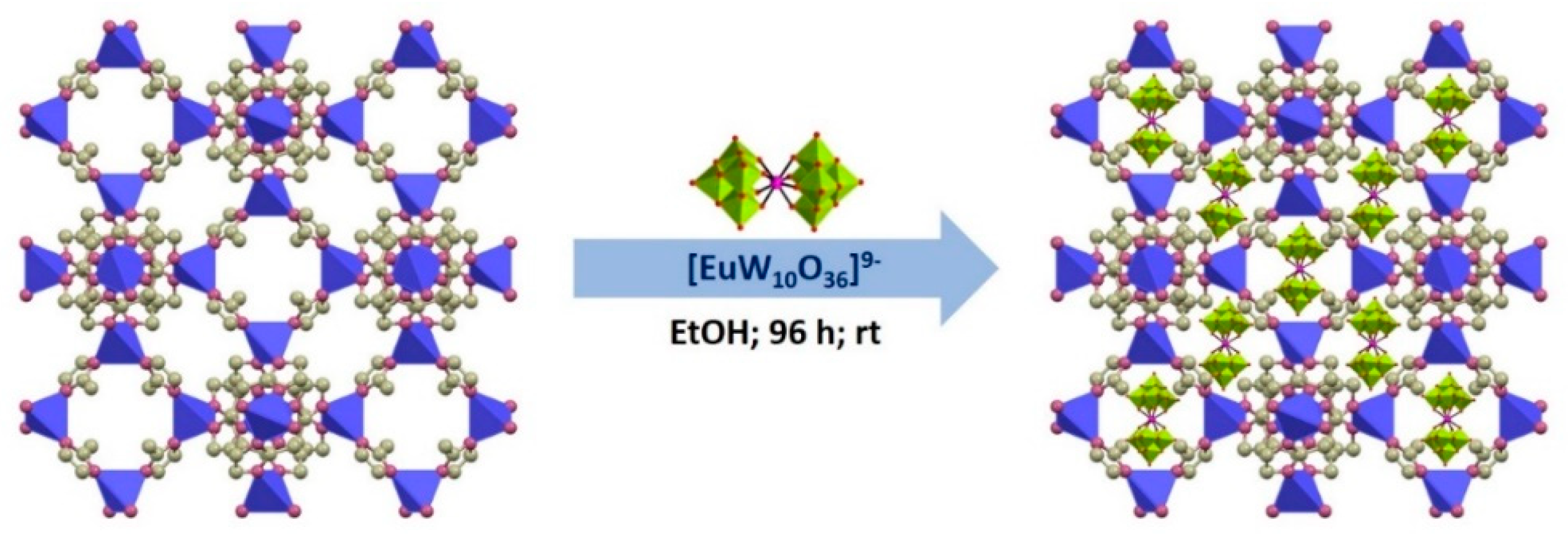 Nanomaterials 12 02887 sch001