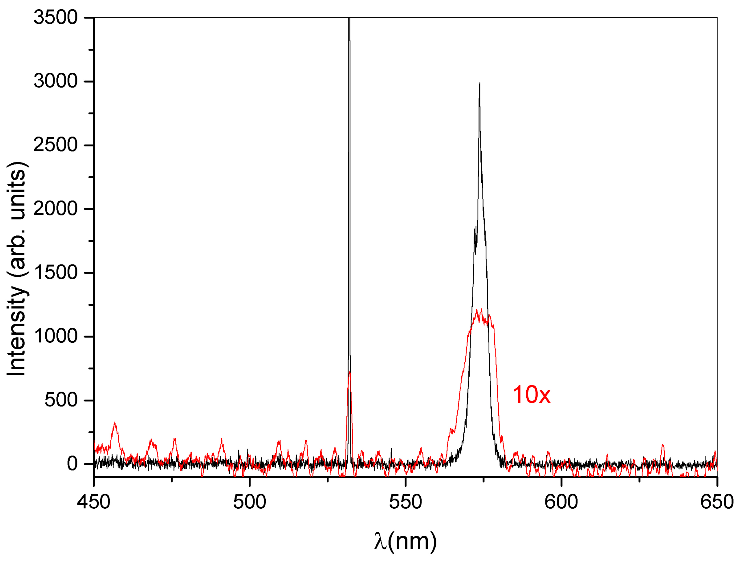 Nanomaterials 12 02890 g003