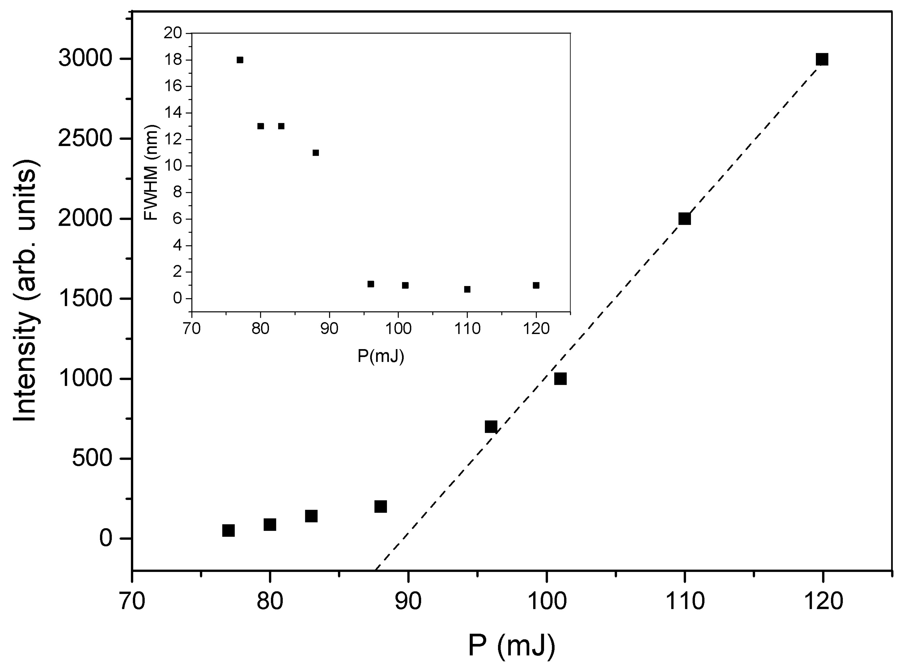 Nanomaterials 12 02890 g004