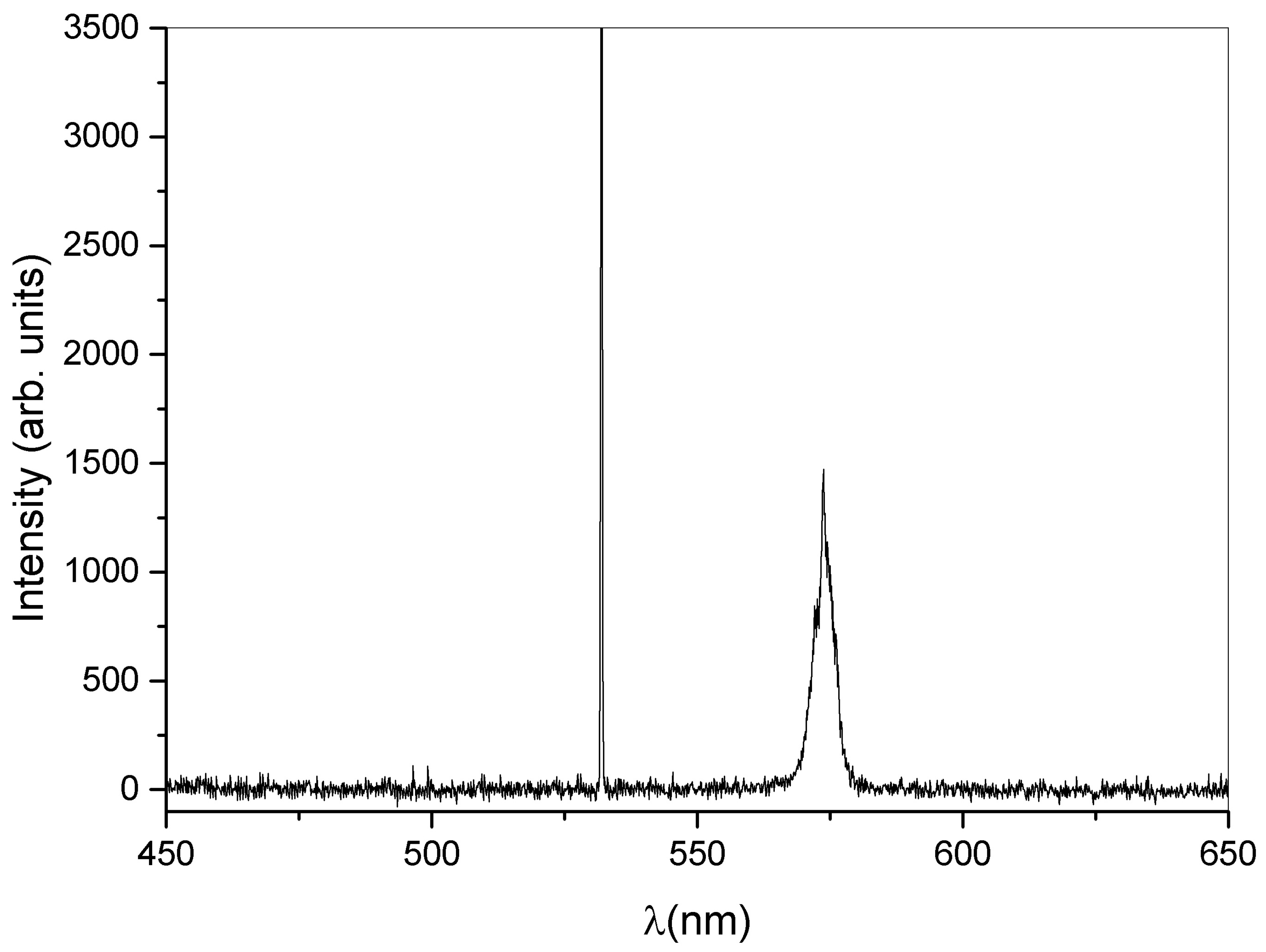 Nanomaterials 12 02890 g005