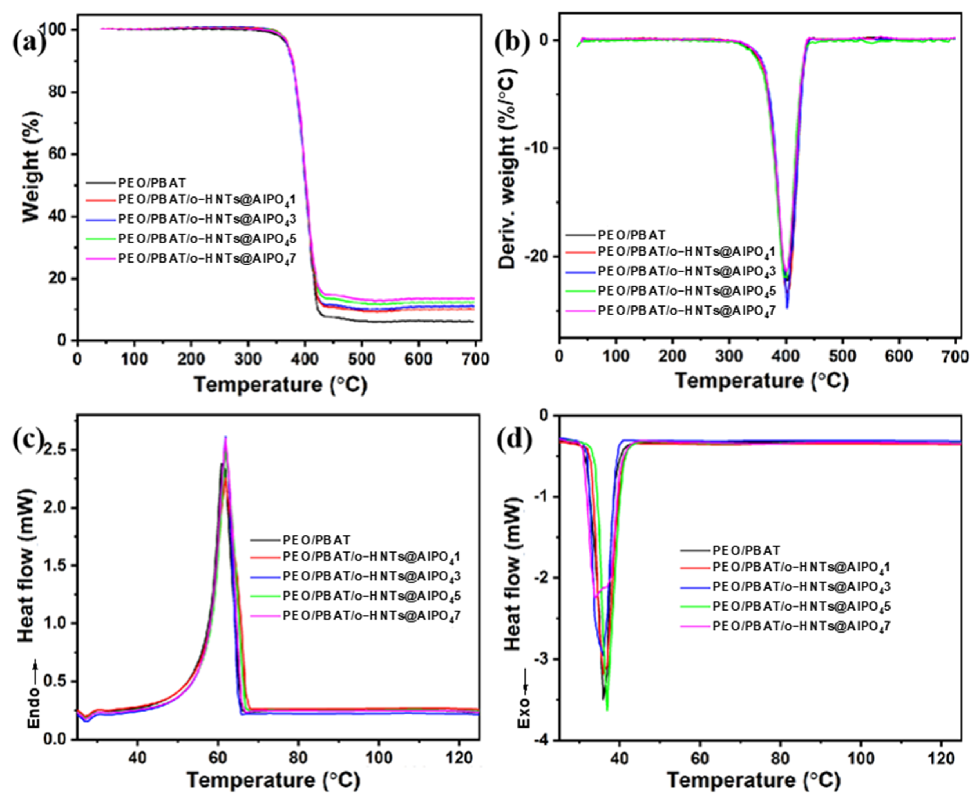 Nanomaterials 12 02896 g004