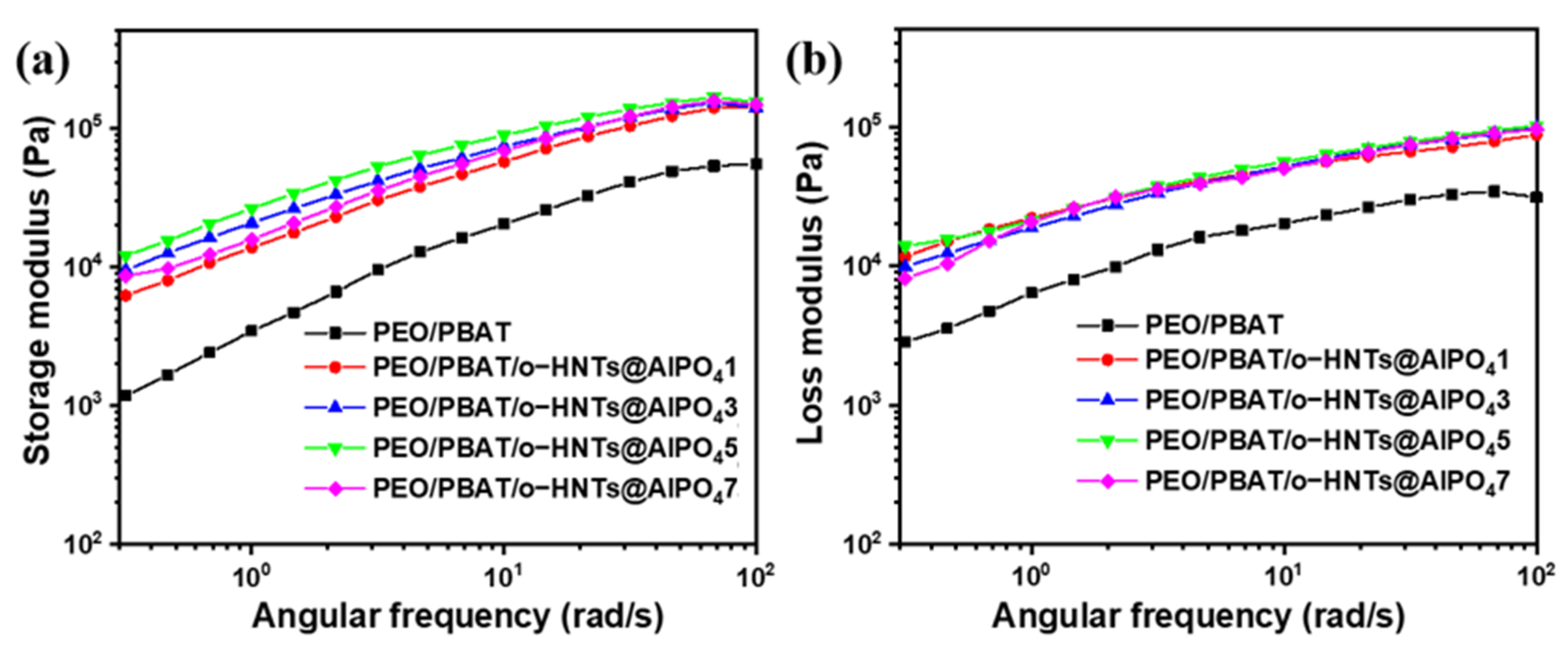 Nanomaterials 12 02896 g006