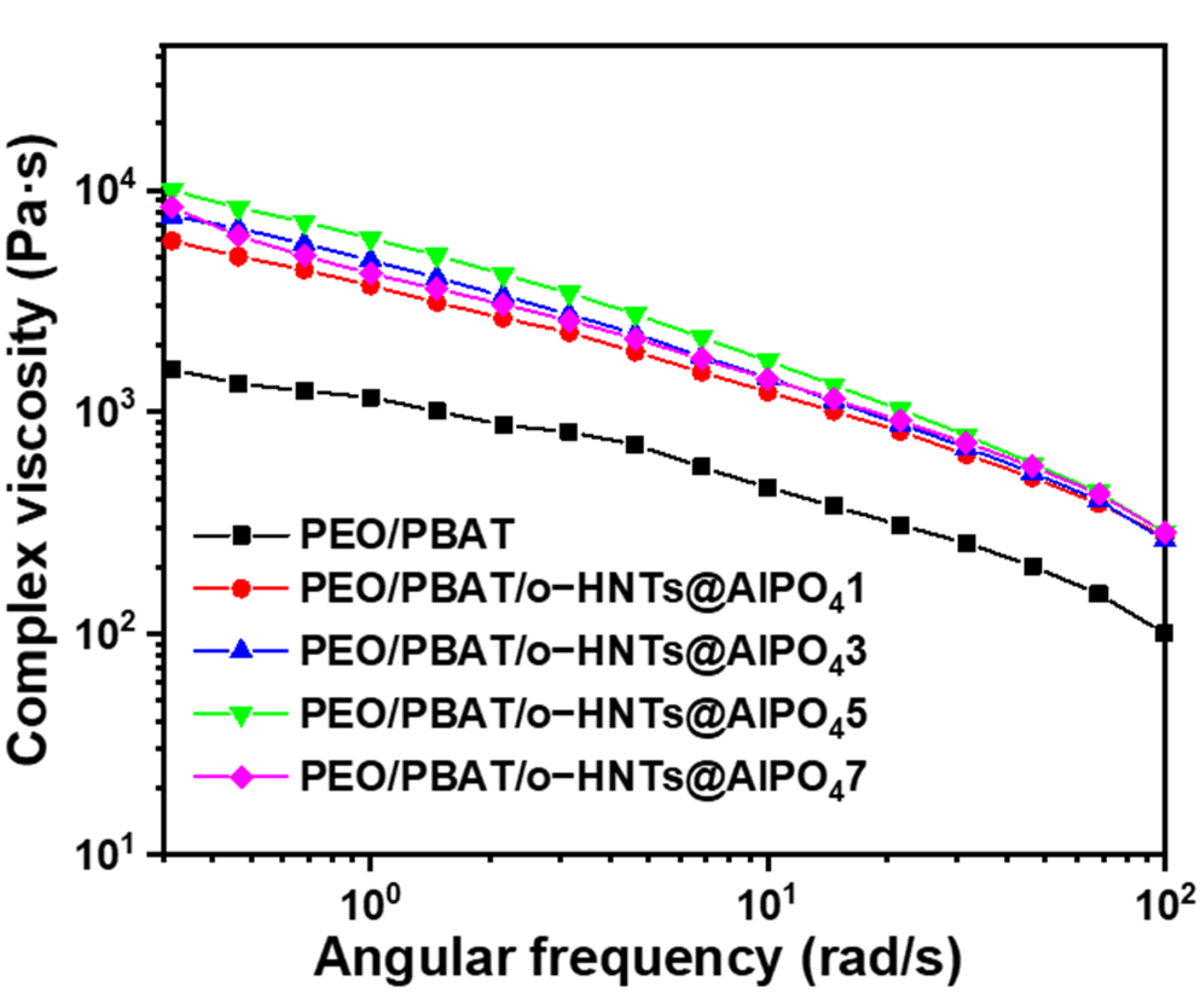 Nanomaterials 12 02896 g007
