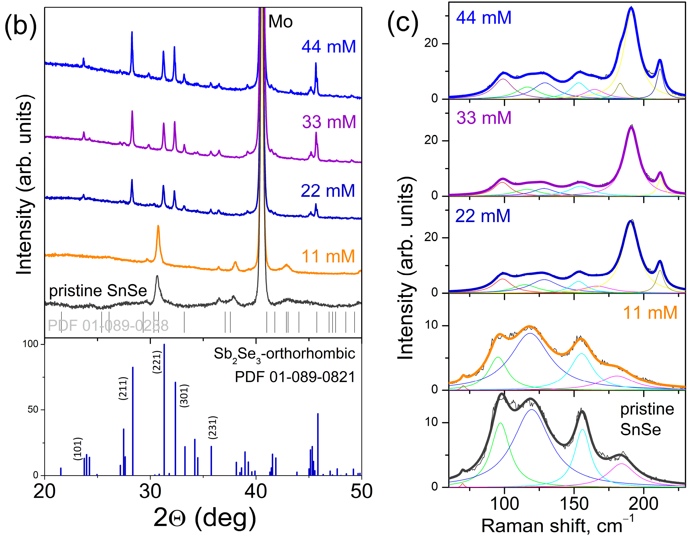 Nanomaterials 12 02898 g002b