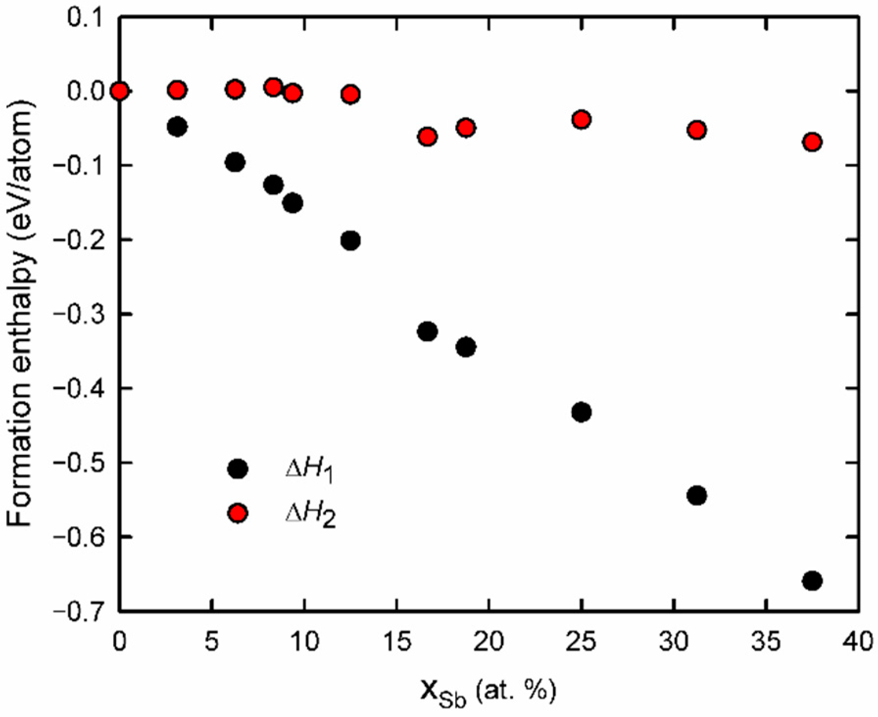 Nanomaterials 12 02898 g005