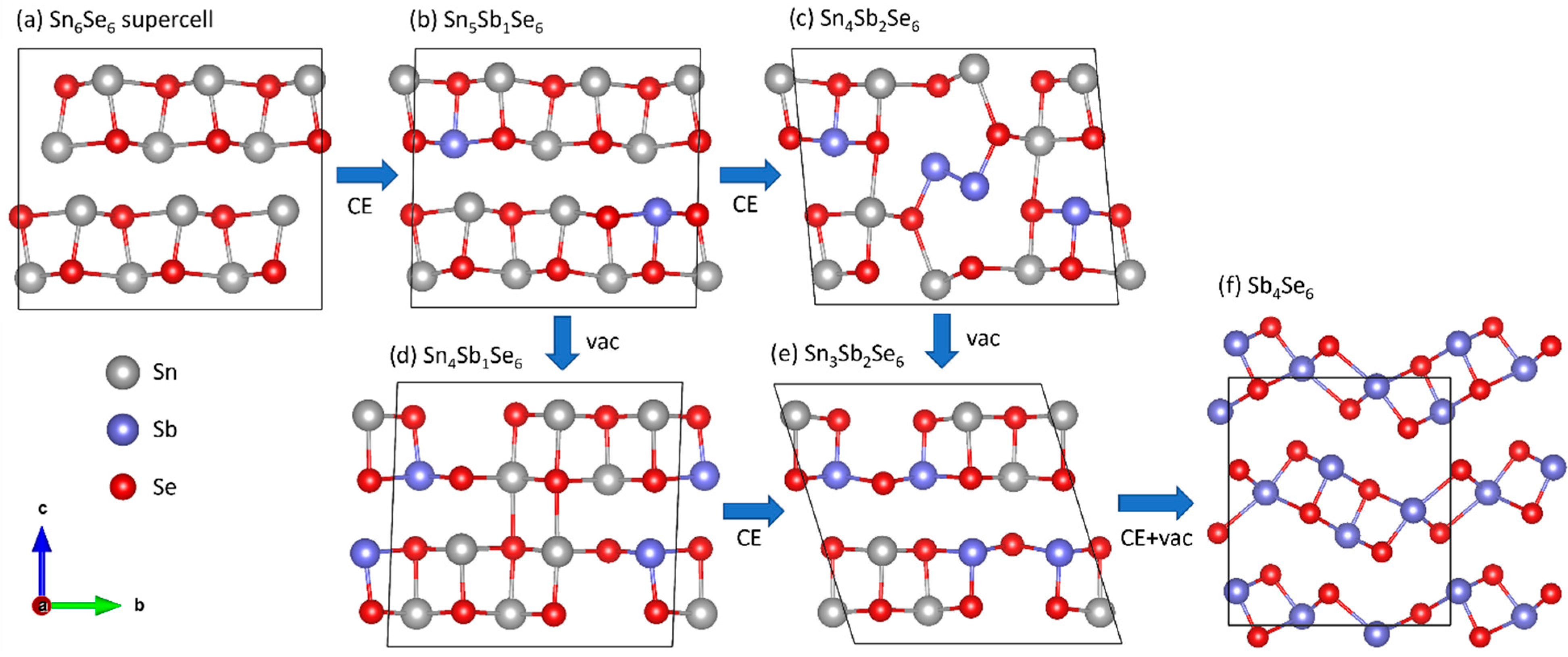 Nanomaterials 12 02898 g006