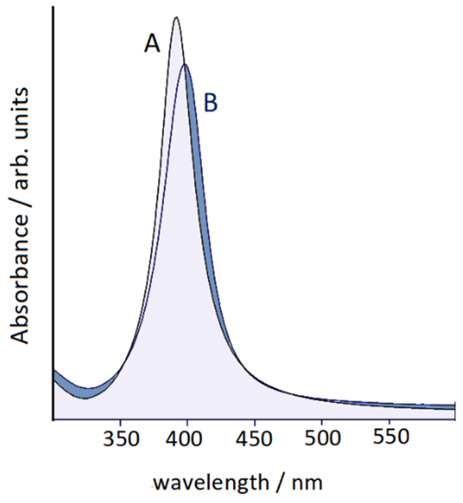 Nanomaterials 12 02907 g001