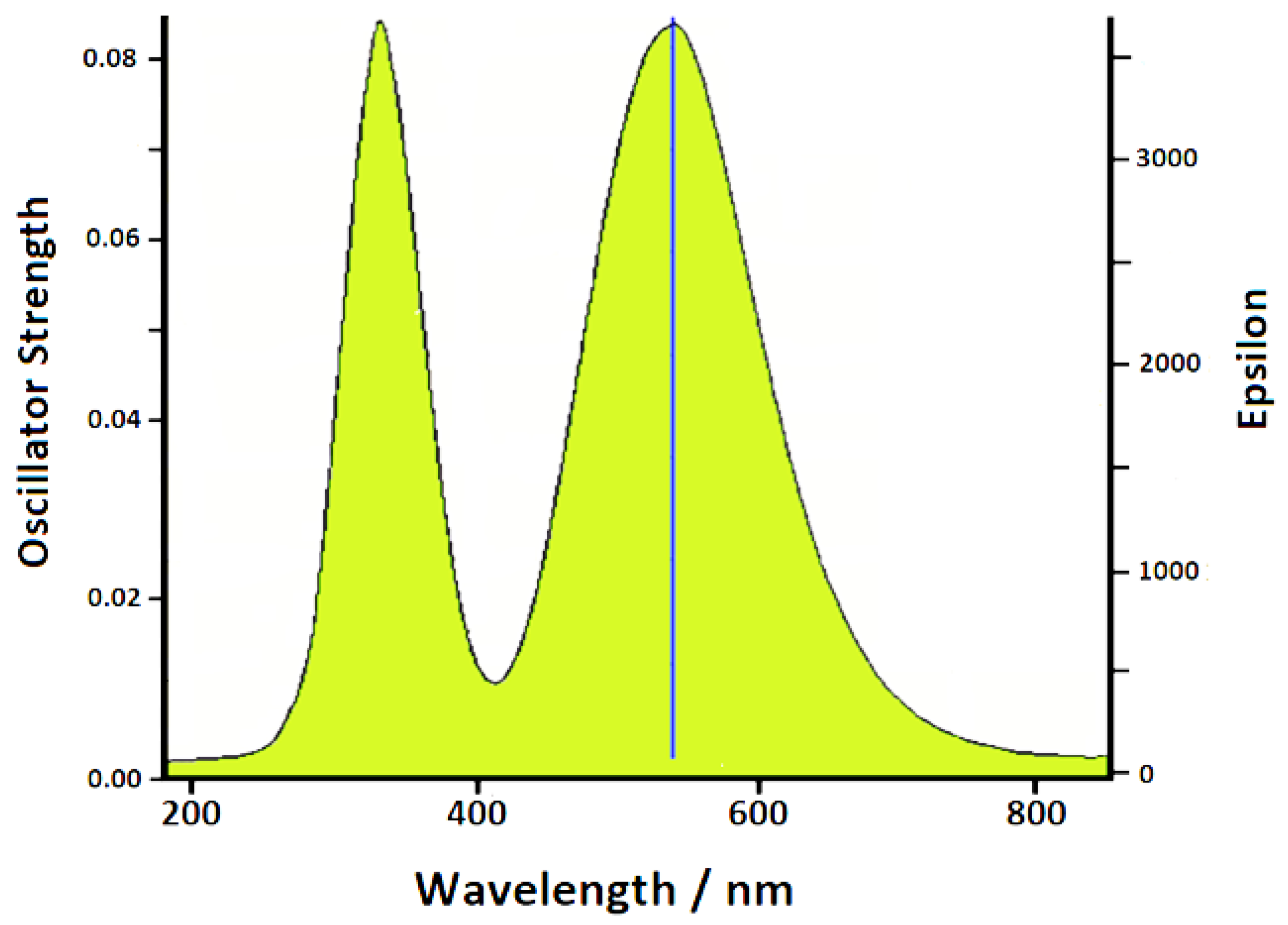 Nanomaterials 12 02907 g006