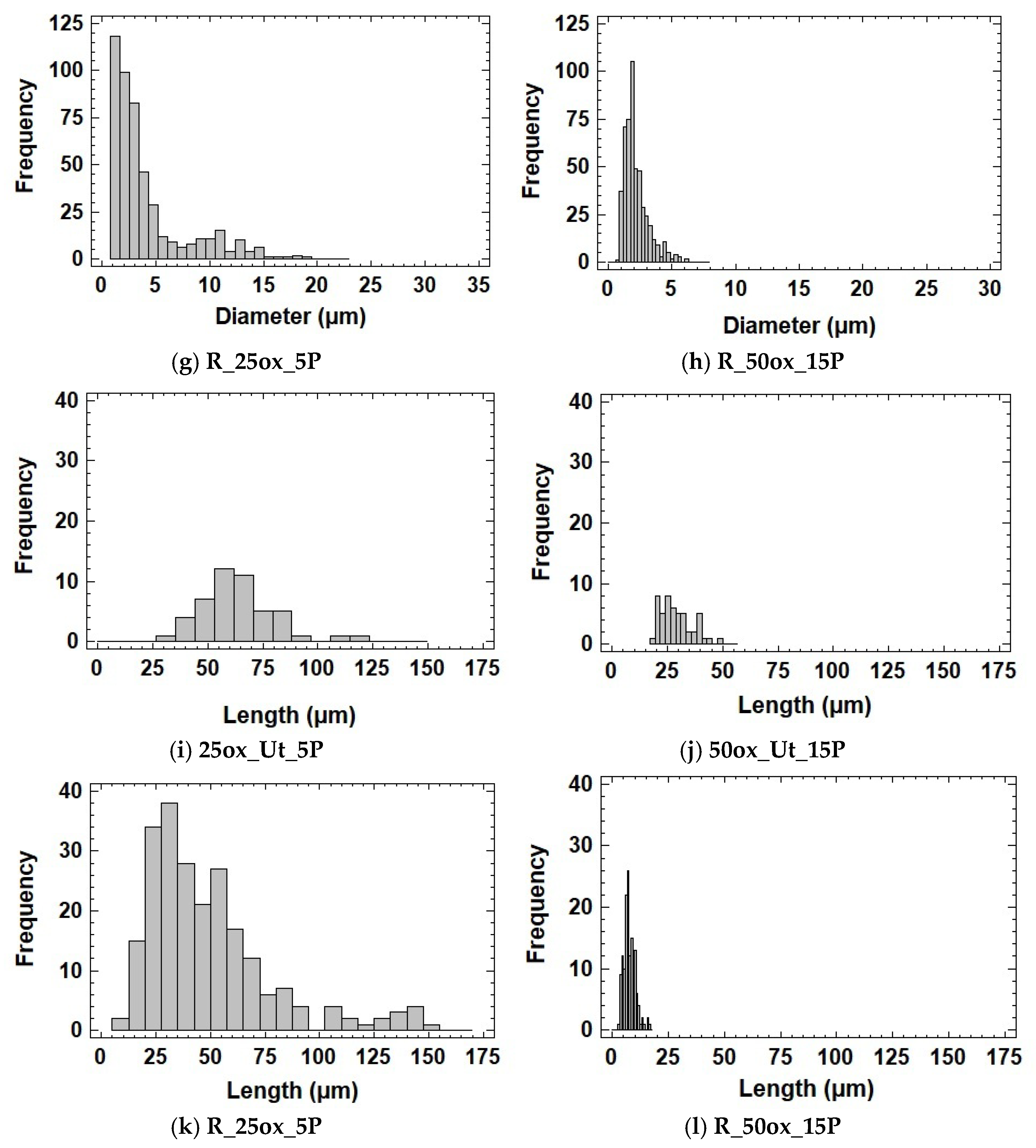 Nanomaterials 12 02908 g002b