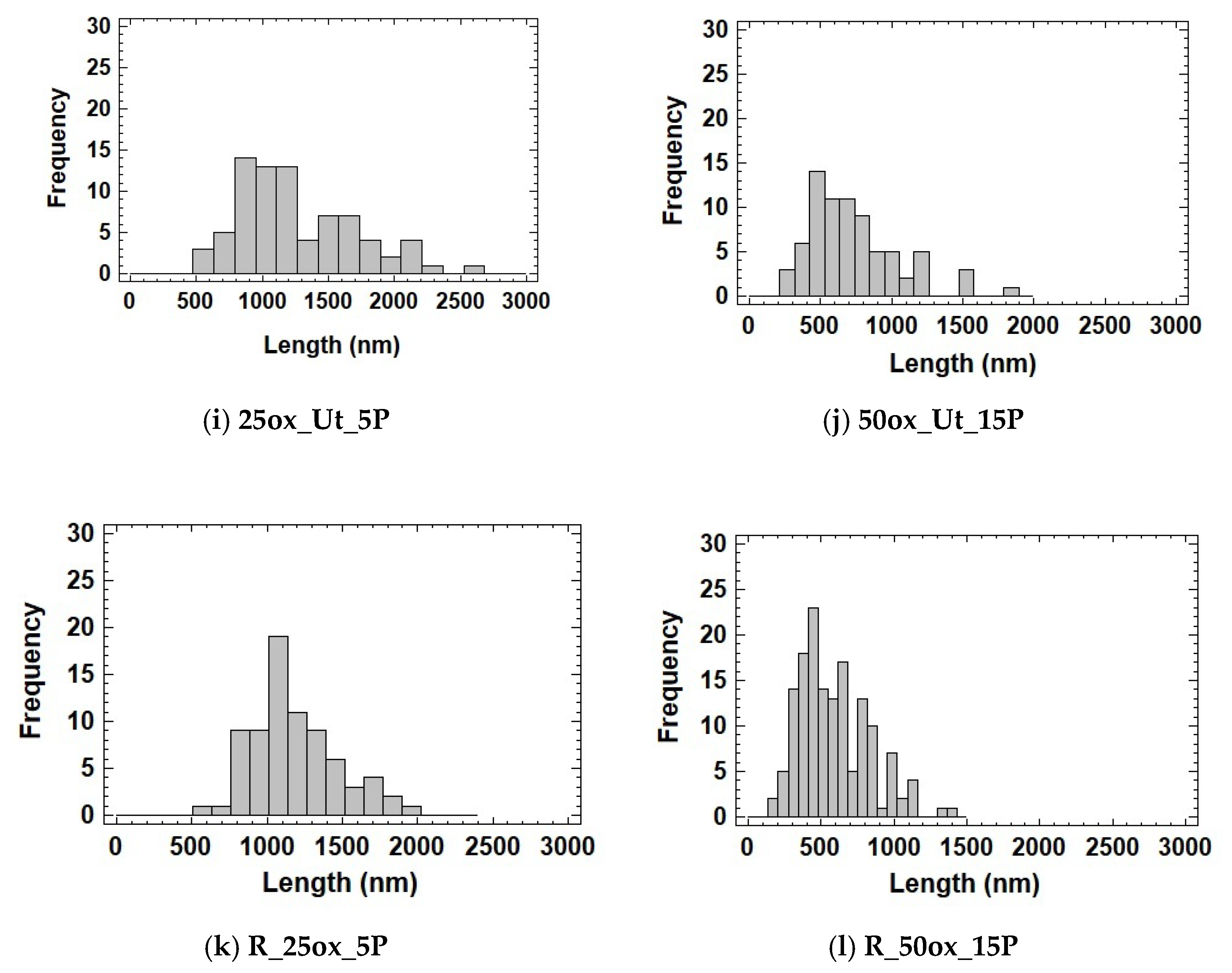 Nanomaterials 12 02908 g004b