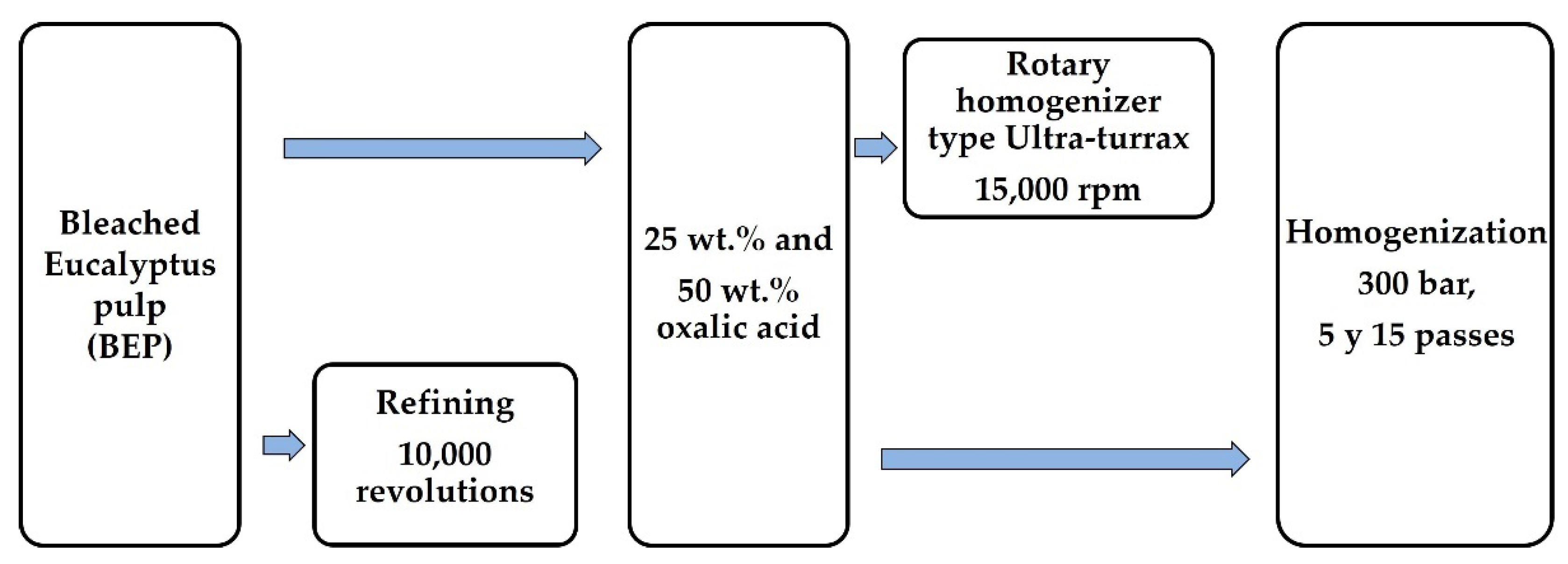 Nanomaterials 12 02908 sch001