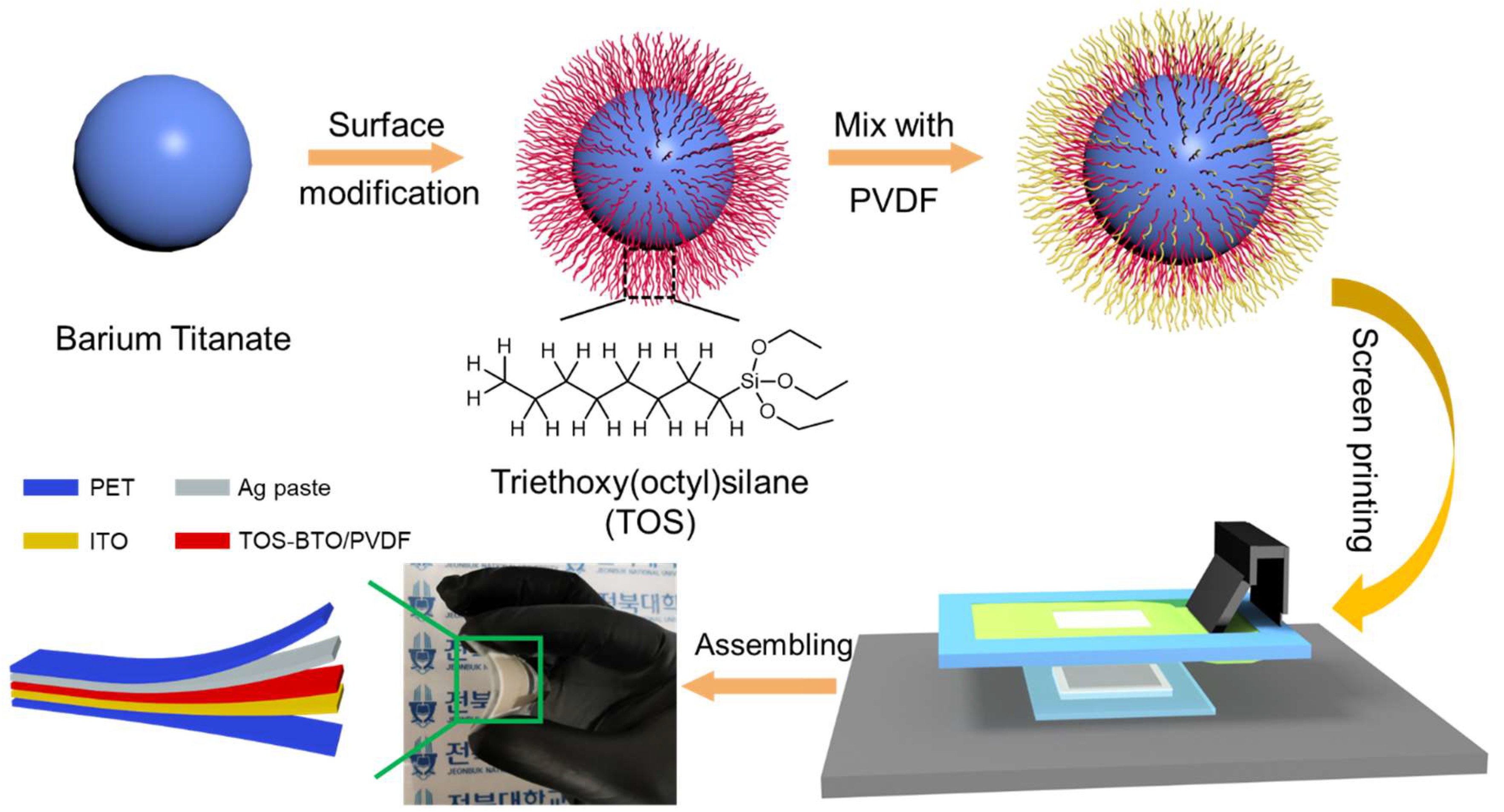 Nanomaterials 12 02910 g001