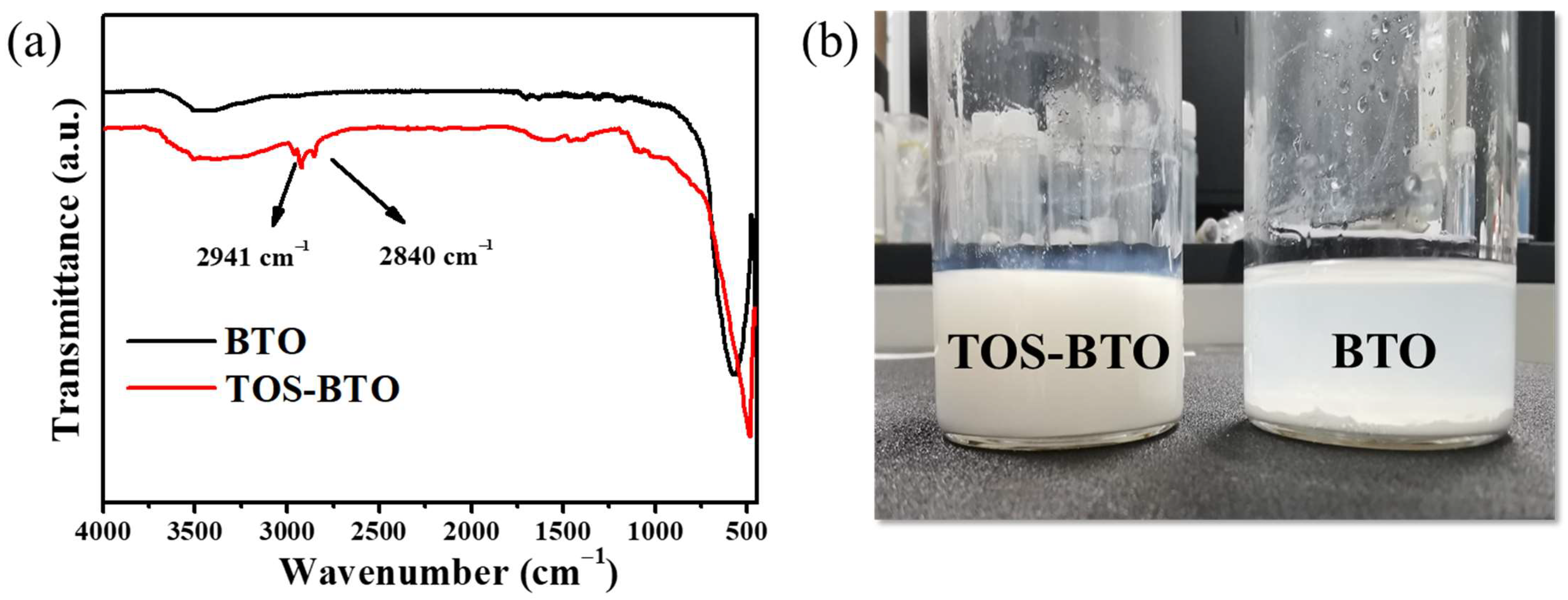 Nanomaterials 12 02910 g002