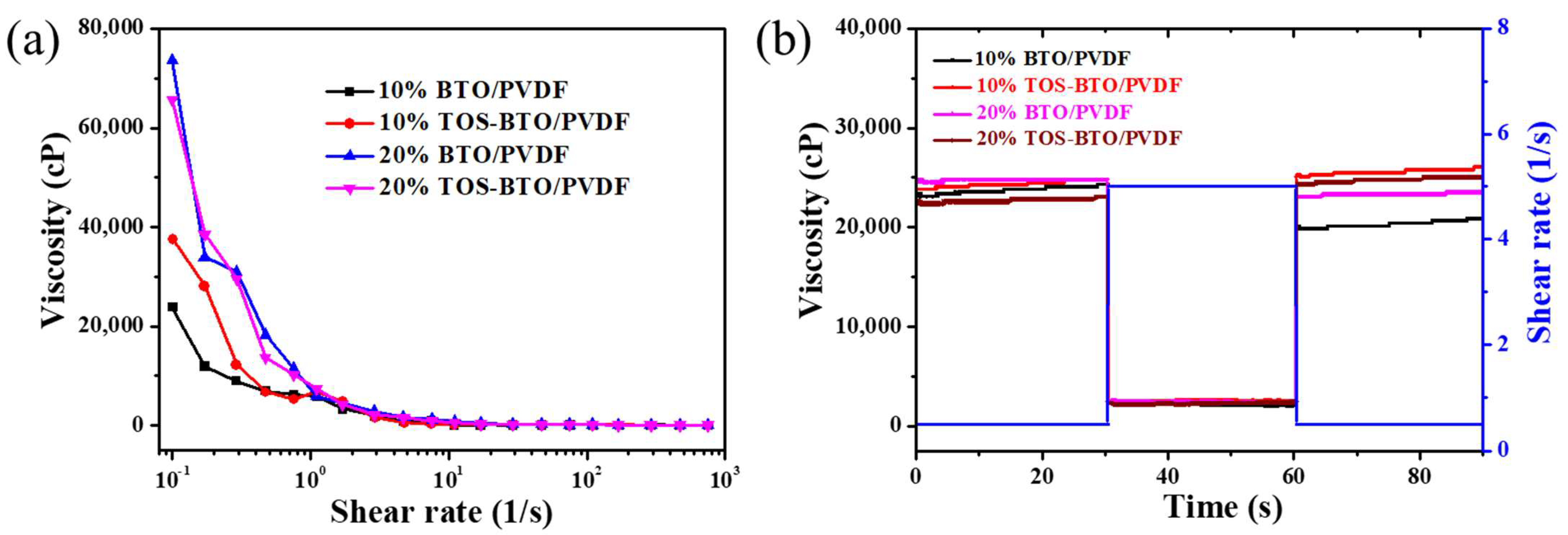Nanomaterials 12 02910 g003