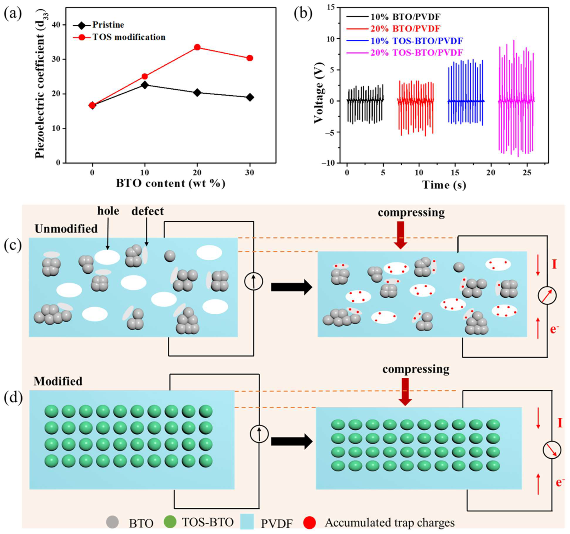 Nanomaterials 12 02910 g006