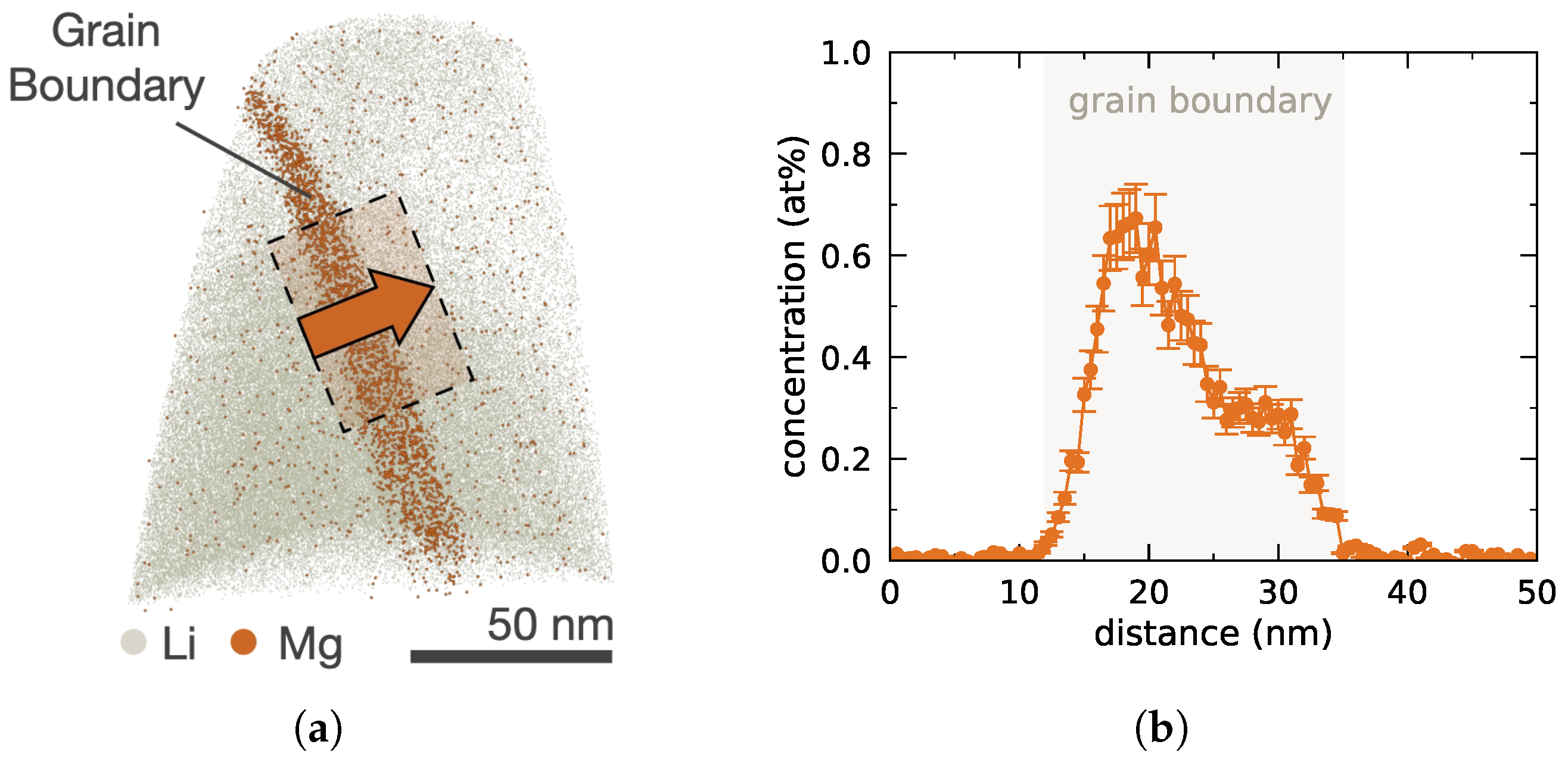 Nanomaterials 12 02912 g001 Nanomaterials 12 02912 g001