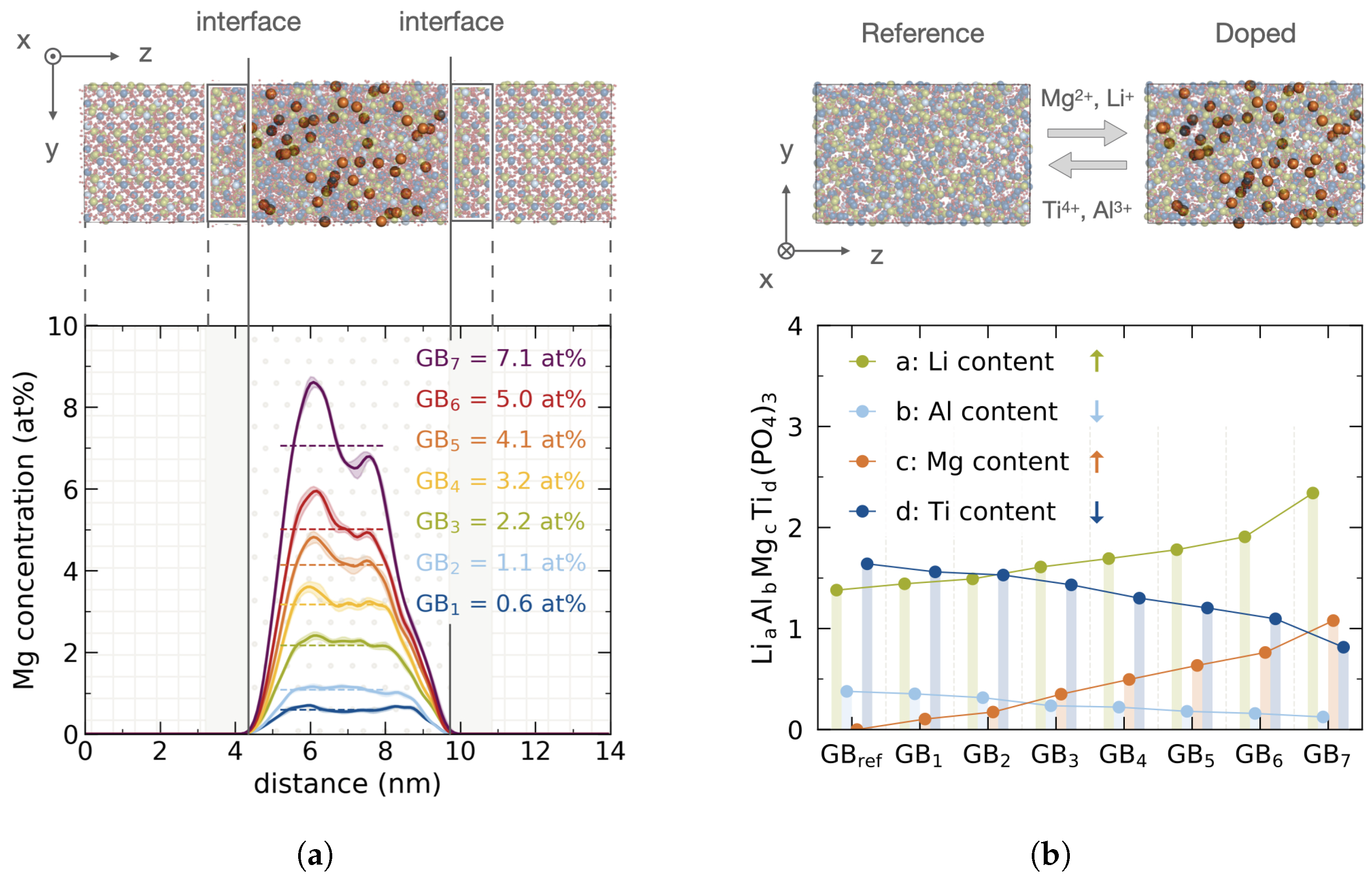 Nanomaterials 12 02912 g003 Nanomaterials 12 02912 g003
