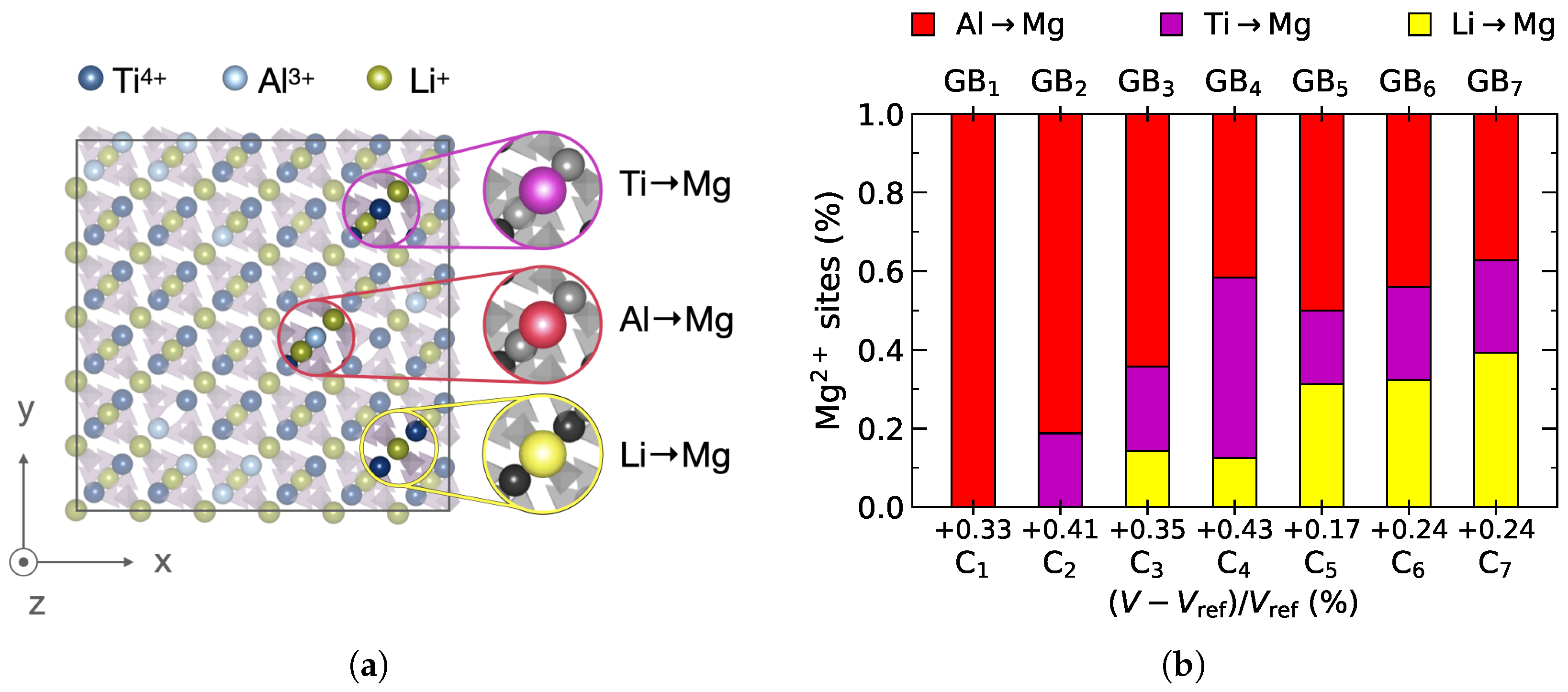 Nanomaterials 12 02912 g006 Nanomaterials 12 02912 g006