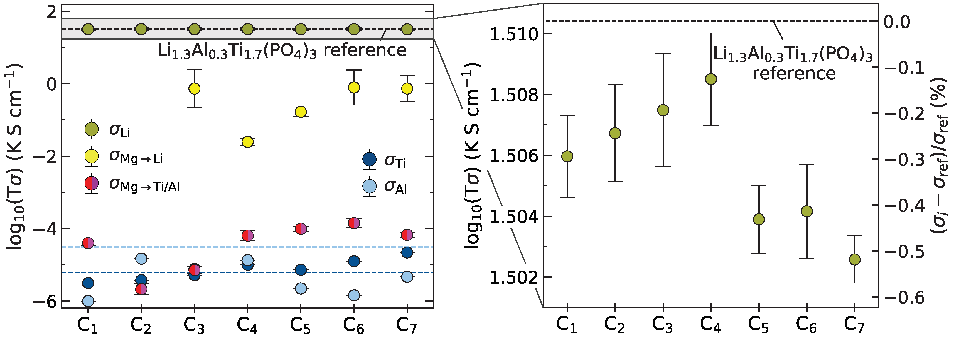 Nanomaterials 12 02912 g008 Nanomaterials 12 02912 g008
