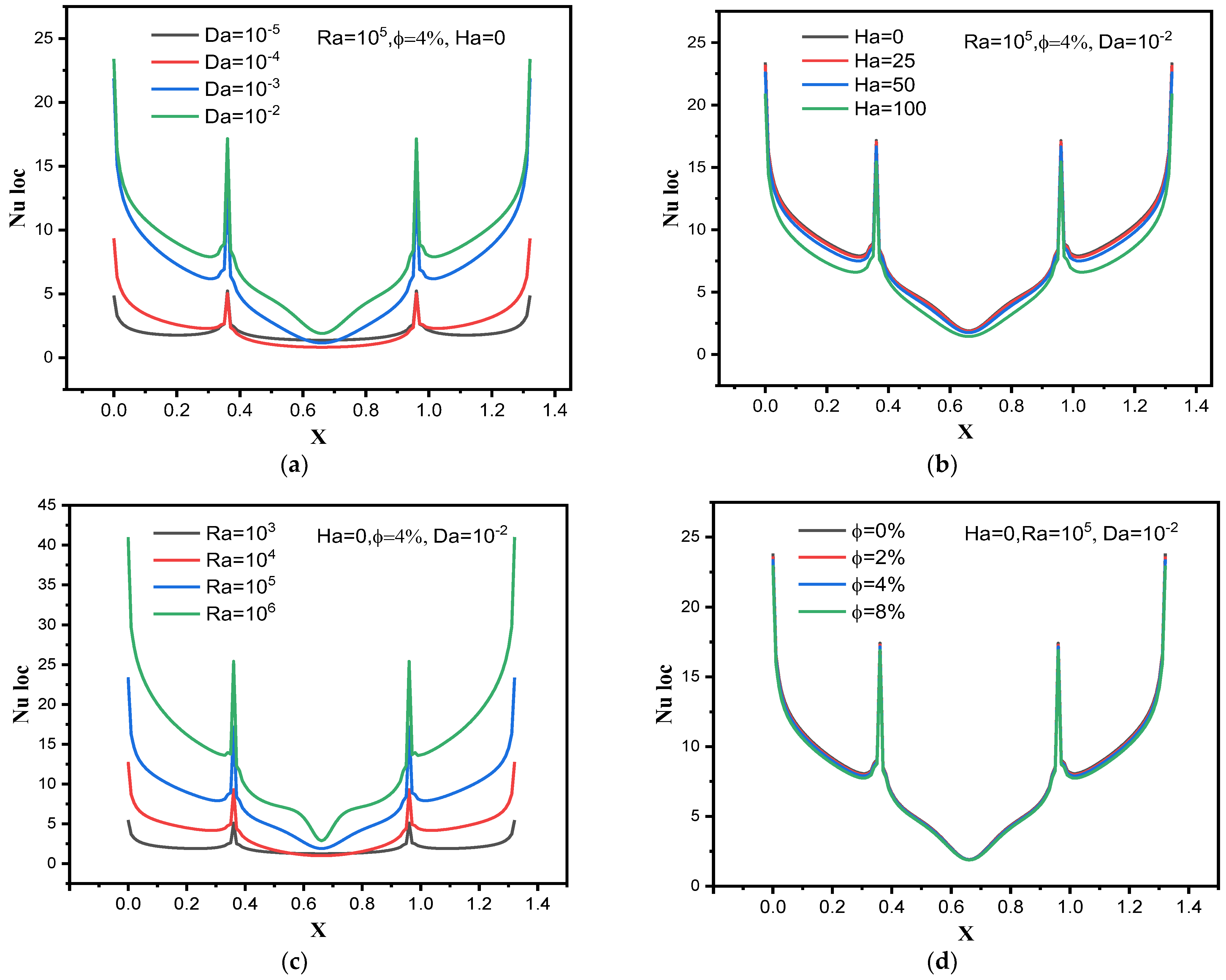 Nanomaterials 12 02917 g007 Nanomaterials 12 02917 g007