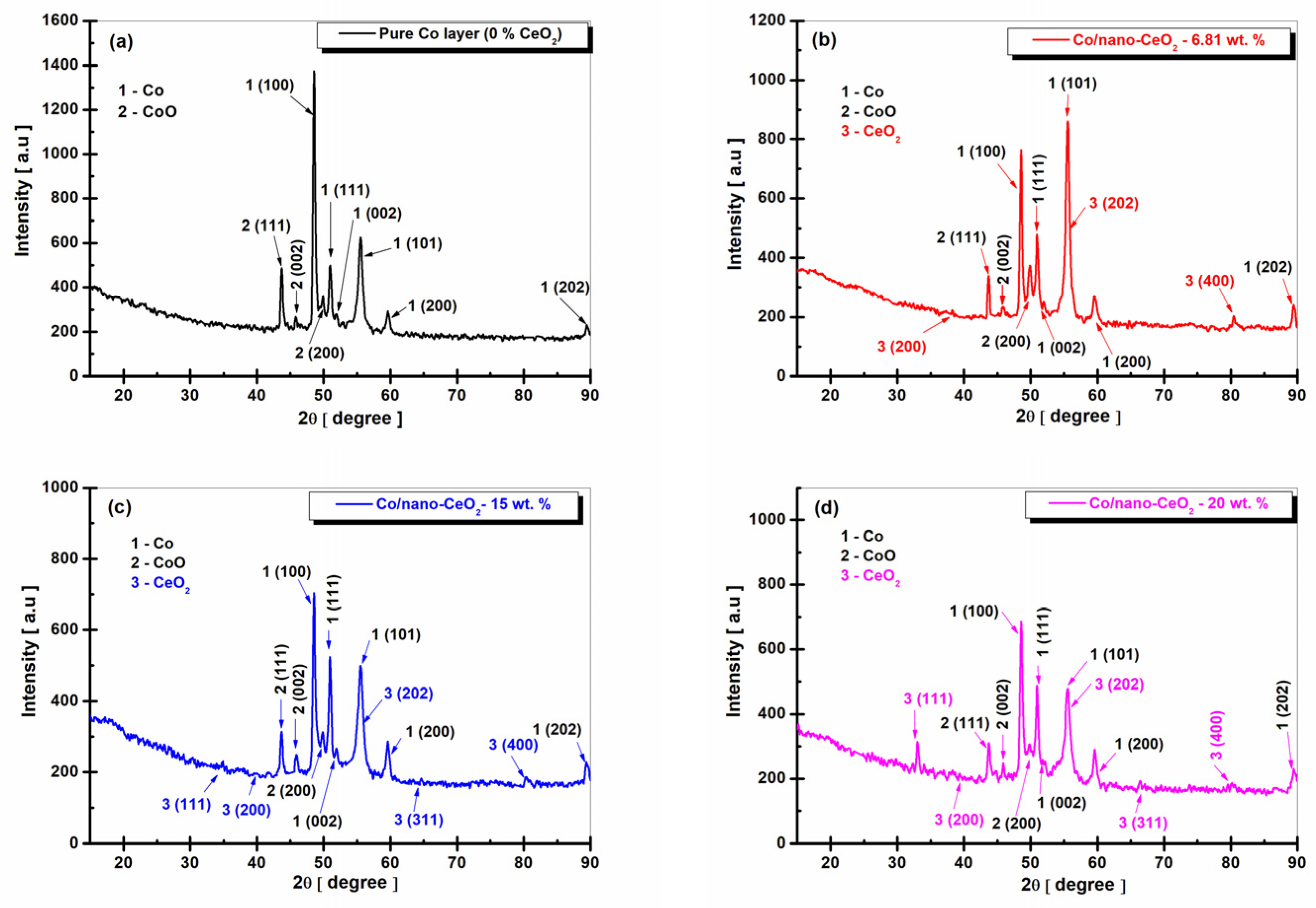 Nanomaterials 12 02923 g003
