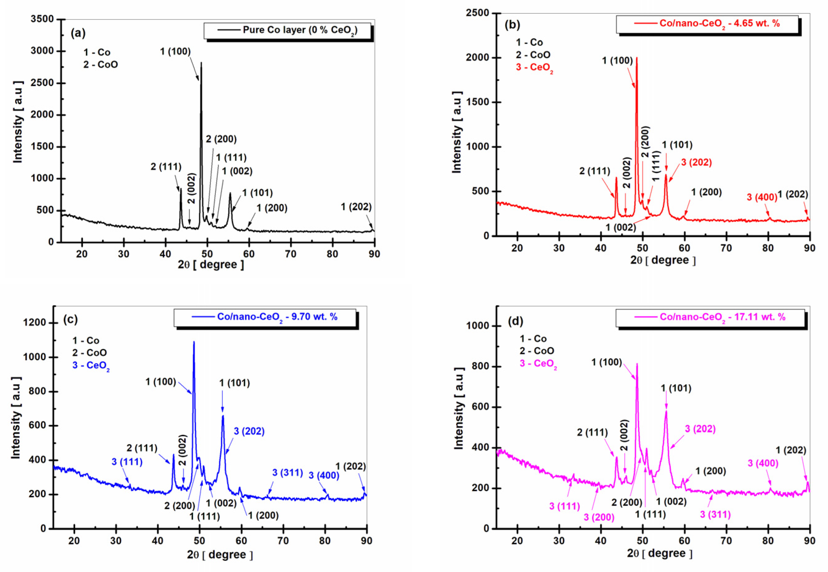 Nanomaterials 12 02923 g004