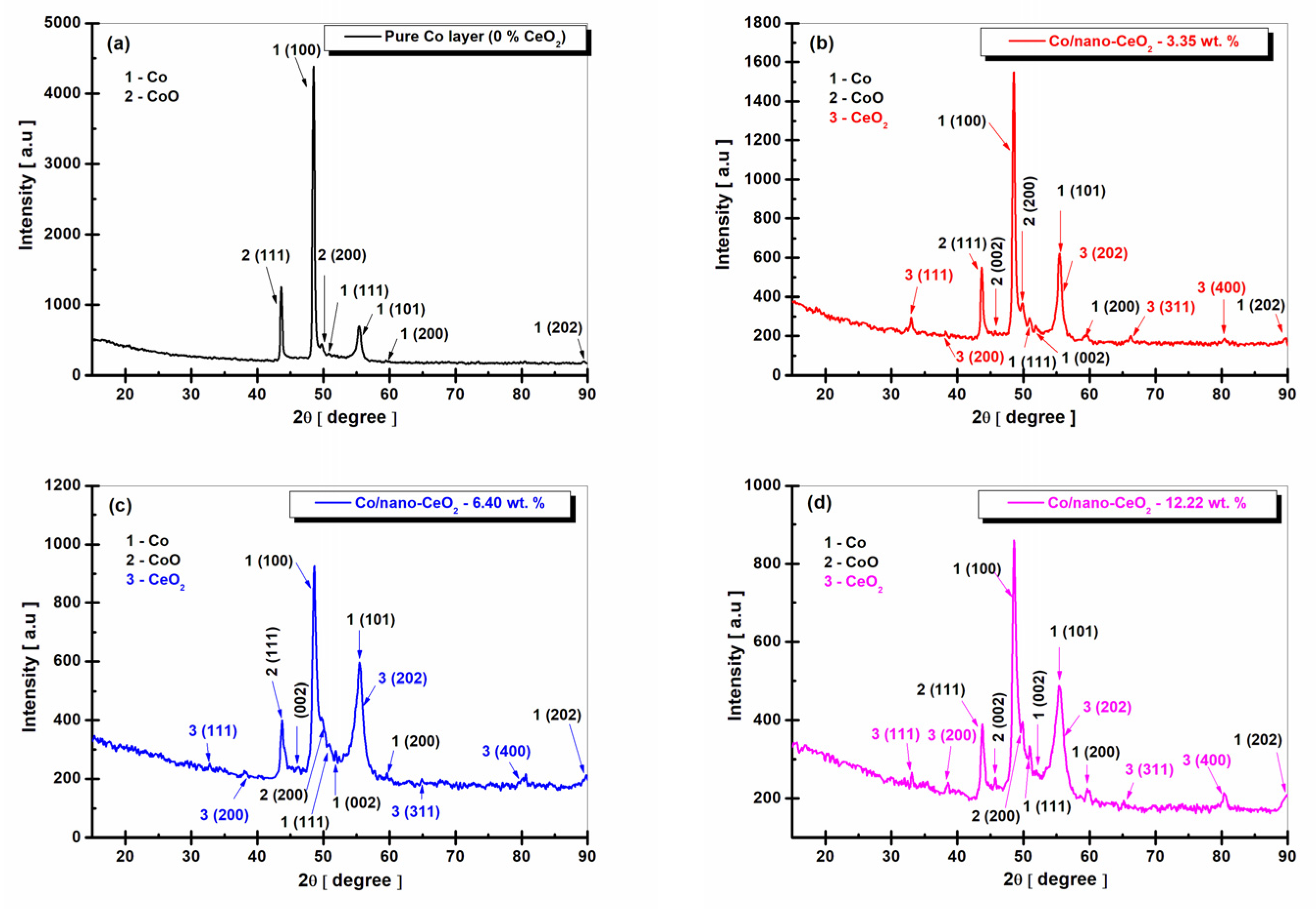 Nanomaterials 12 02923 g005