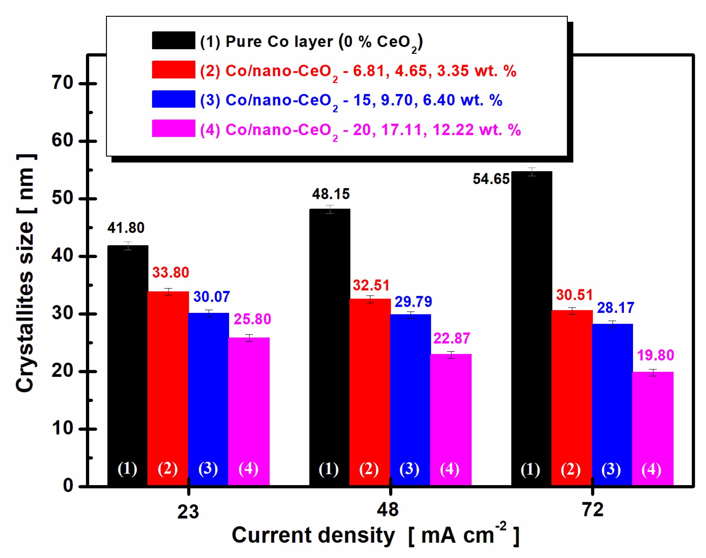 Nanomaterials 12 02923 g006