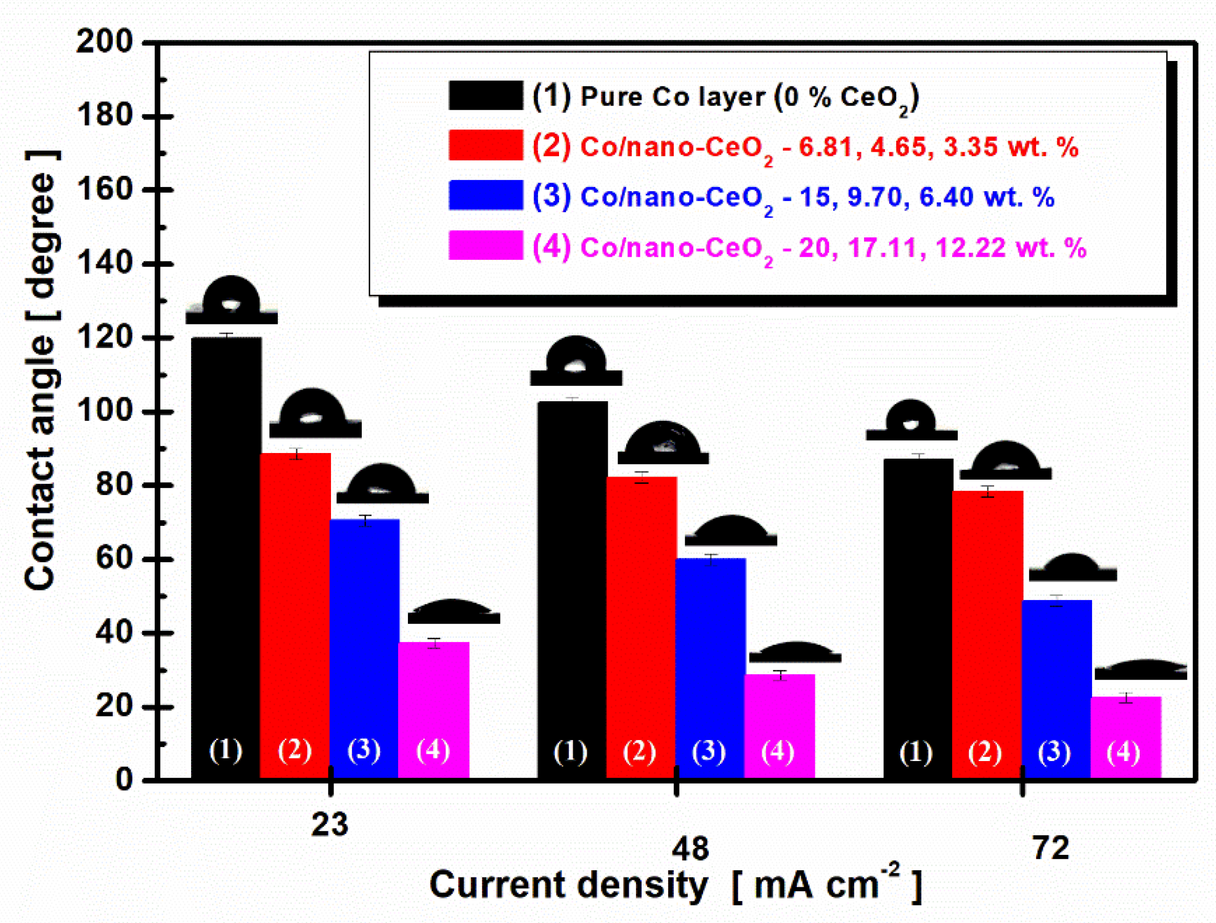 Nanomaterials 12 02923 g007