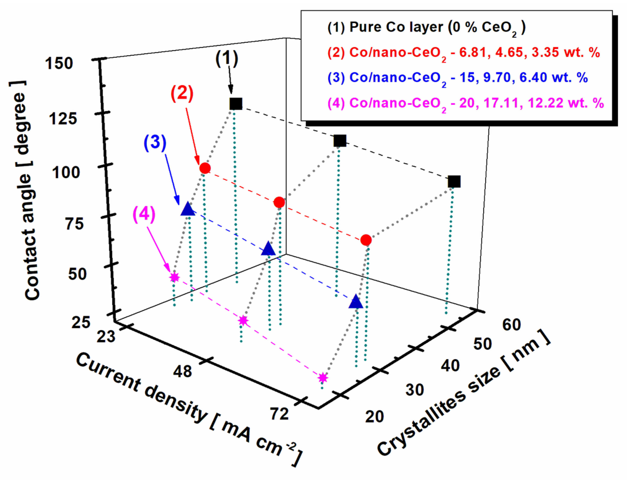 Nanomaterials 12 02923 g008
