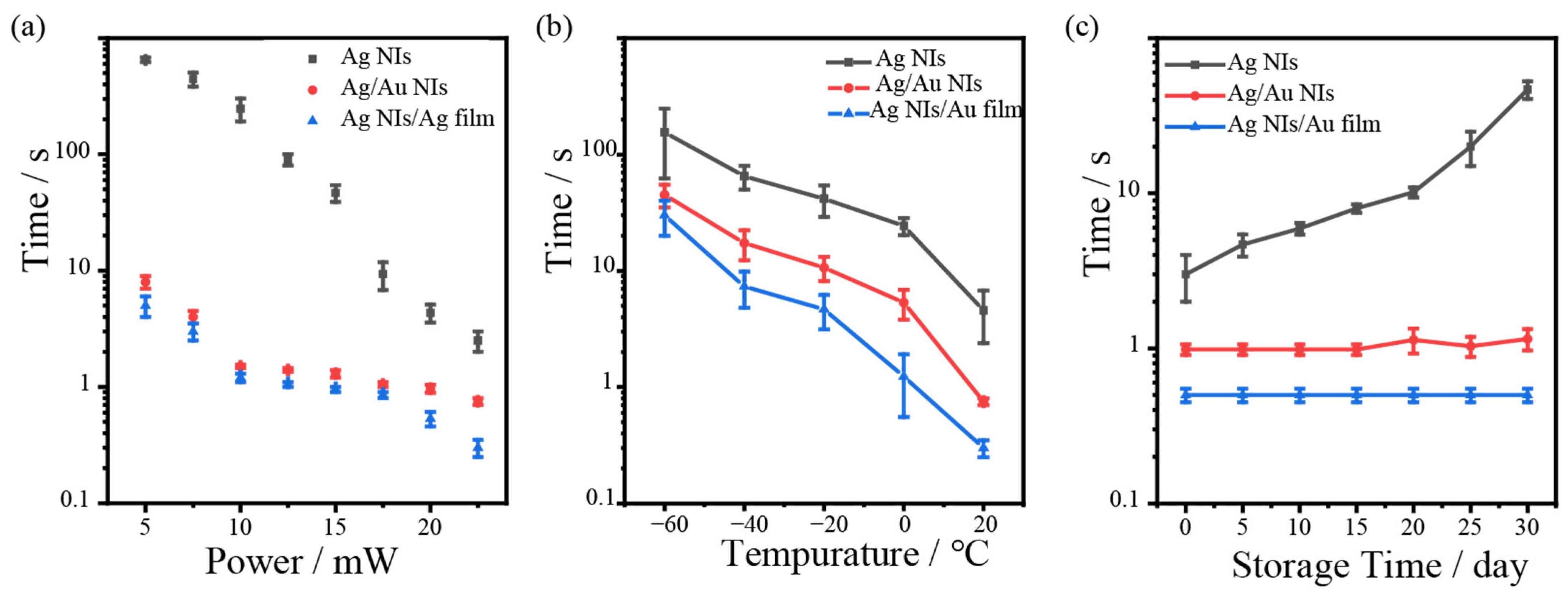 Nanomaterials 12 02927 g004