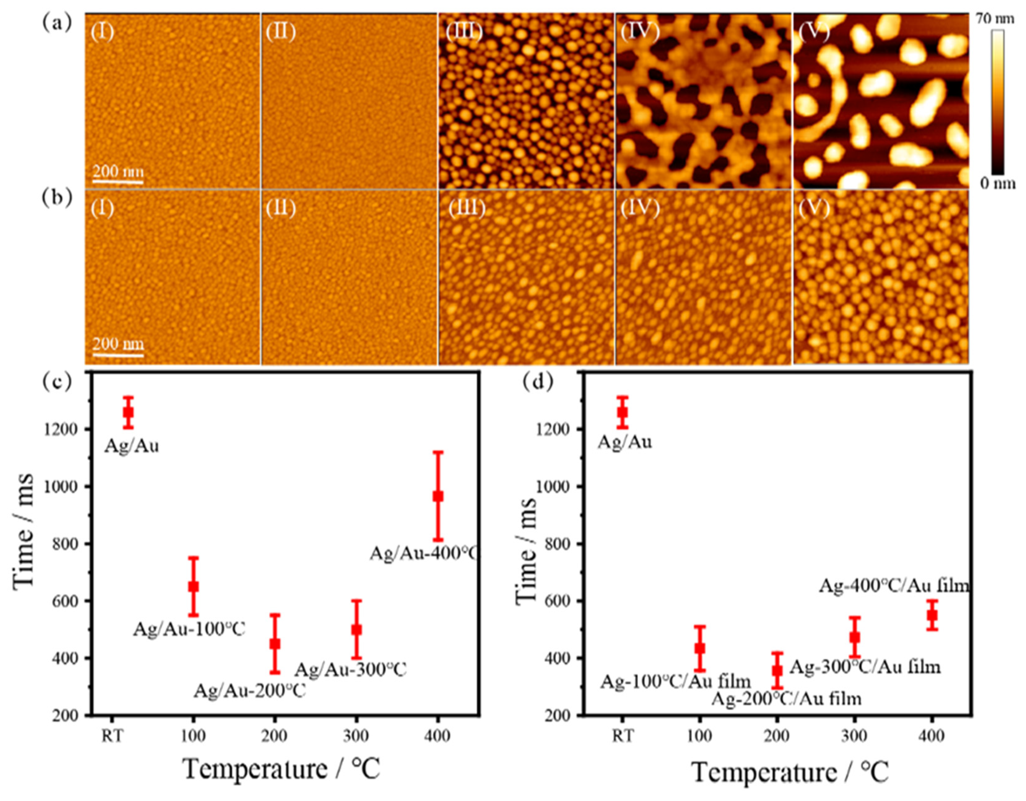 Nanomaterials 12 02927 g005